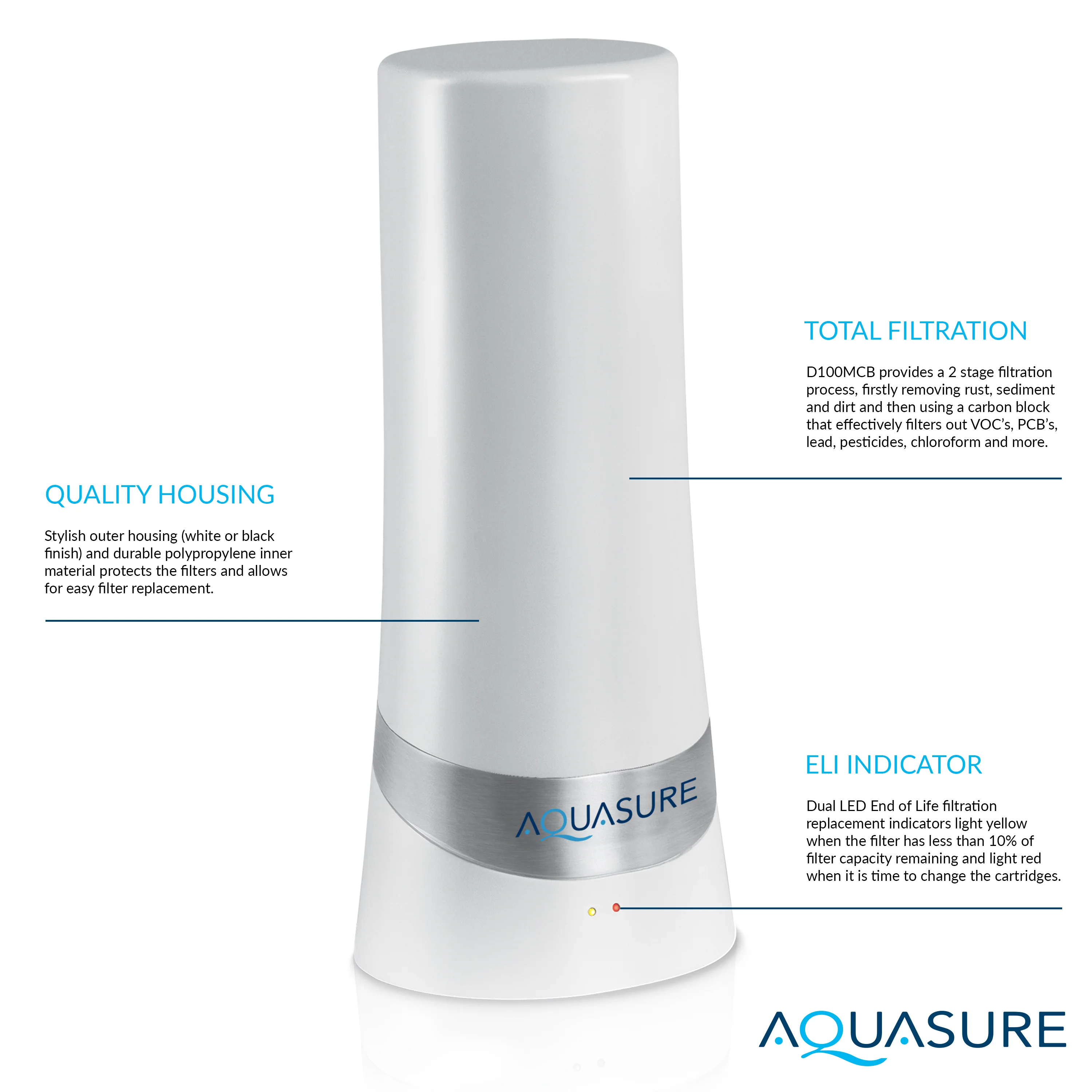 Dash Series Countertop Water Filter | Carbon Block Filtration - Image 3