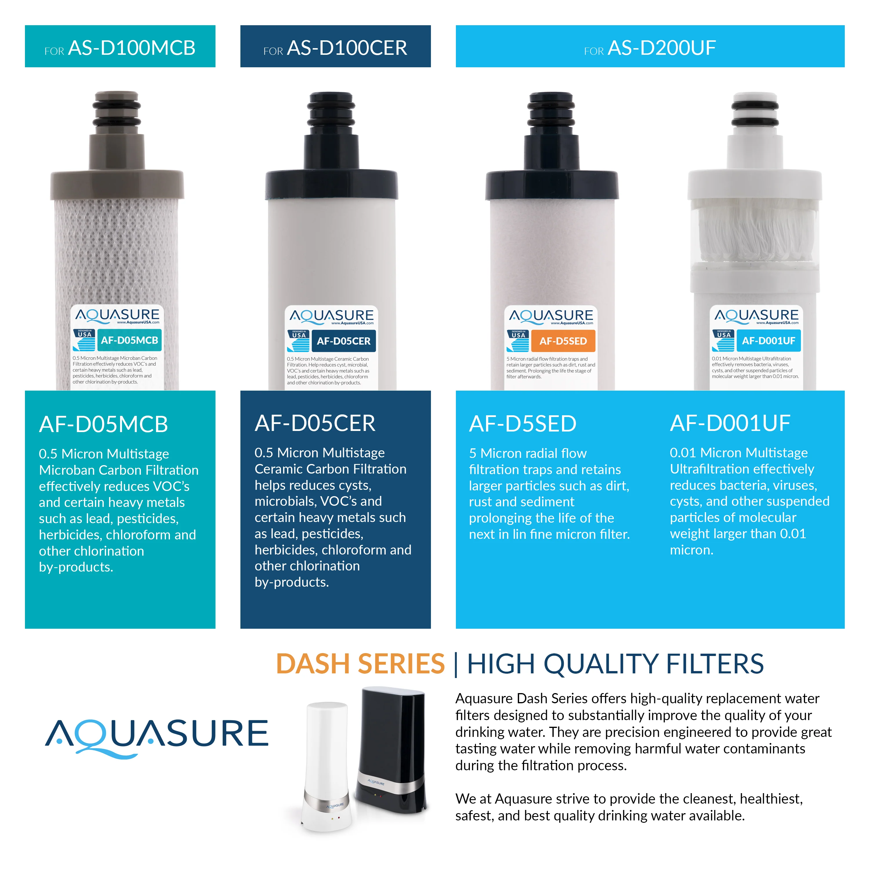 Dash Series Countertop Water Filter | Micro-Ceramic Filtration - Image 9