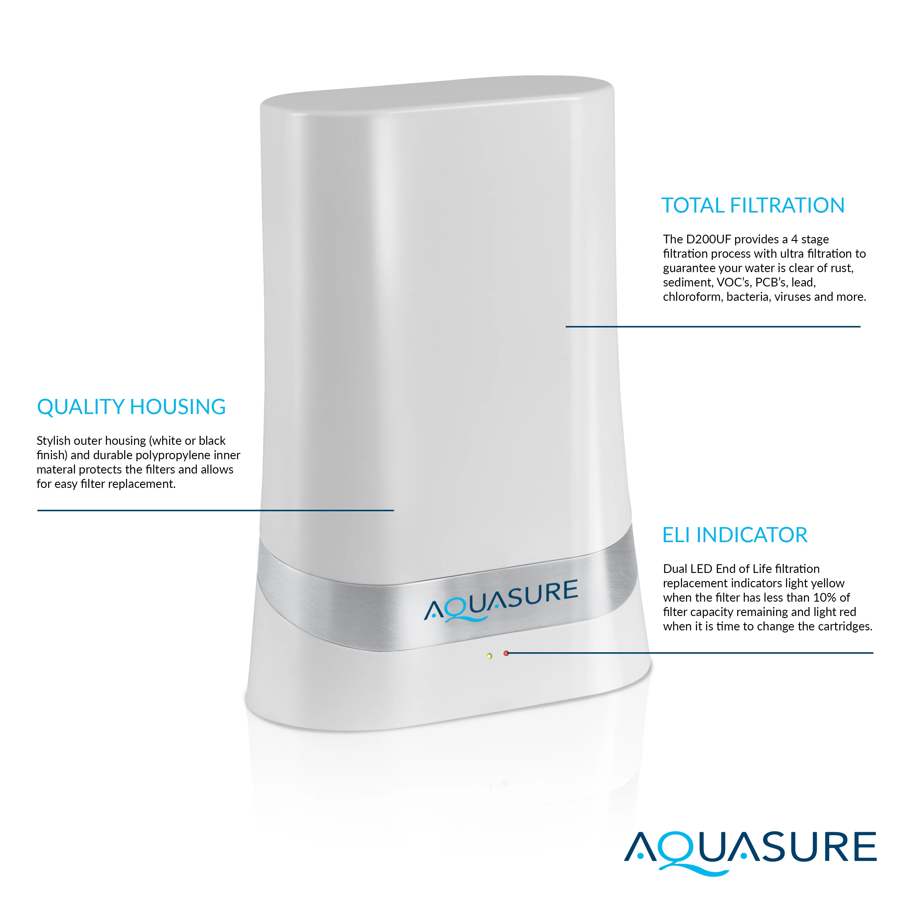 Dash Series Countertop Water Filter | Advanced Ultra Filtration - Image 3