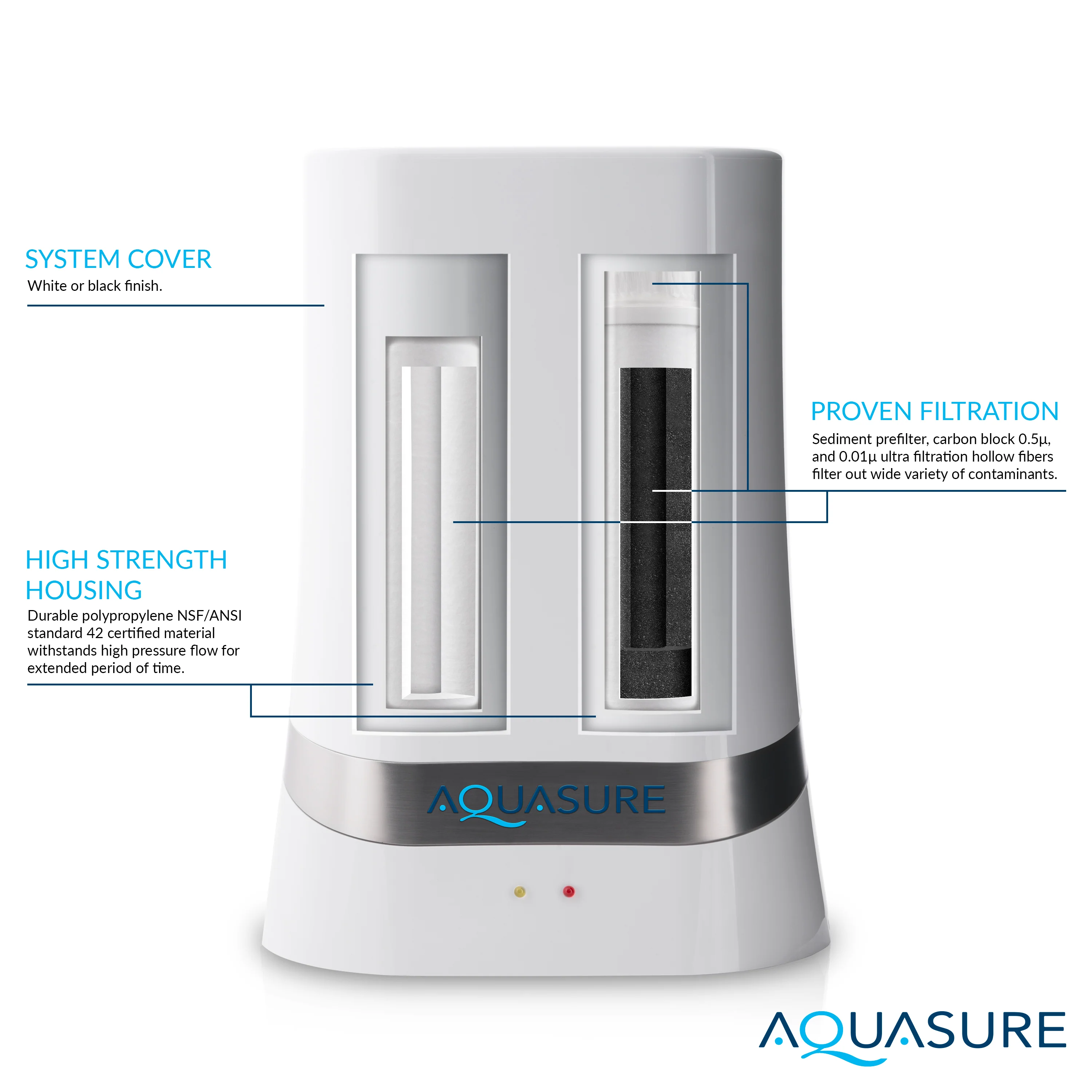 Dash Series Countertop Water Filter | Advanced Ultra Filtration - Image 5