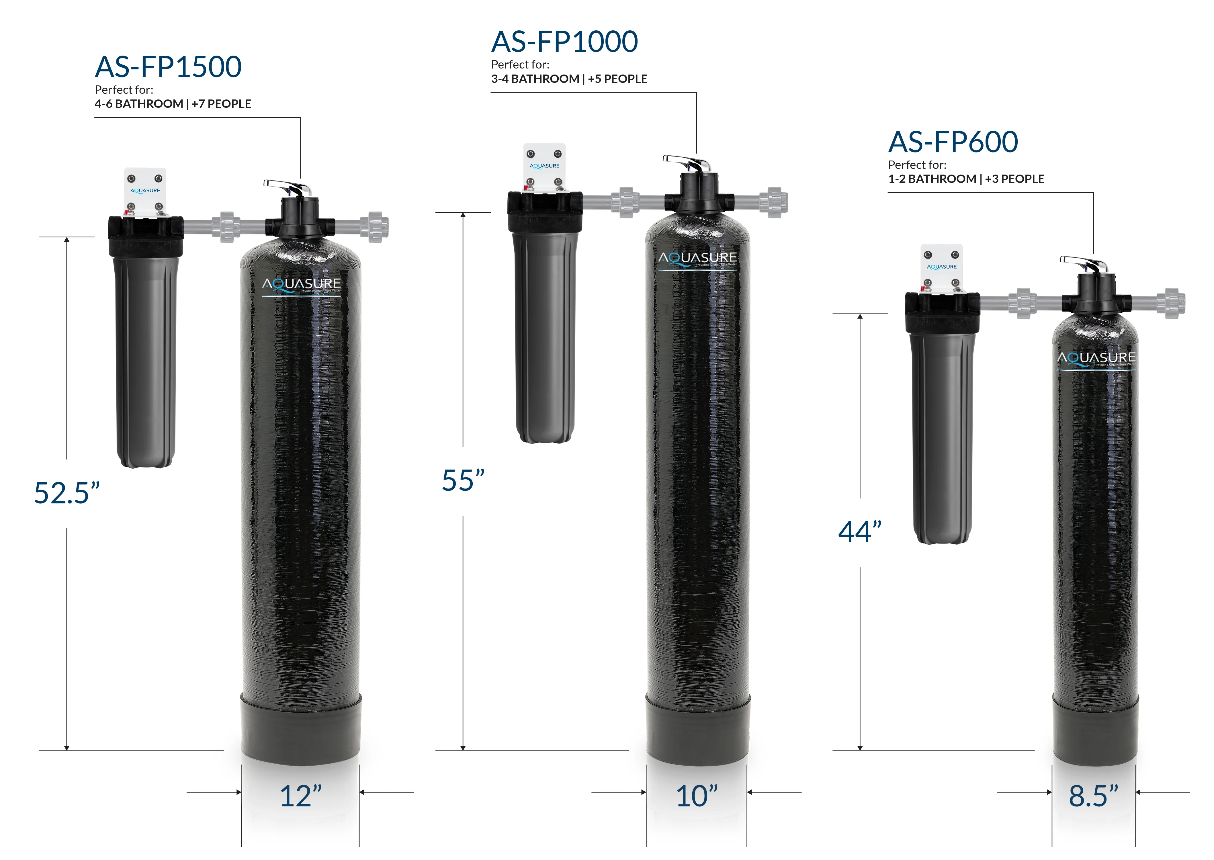 Fortitude Pro Series Whole House Water Filter System | 1,500,000 Gallon - Image 5