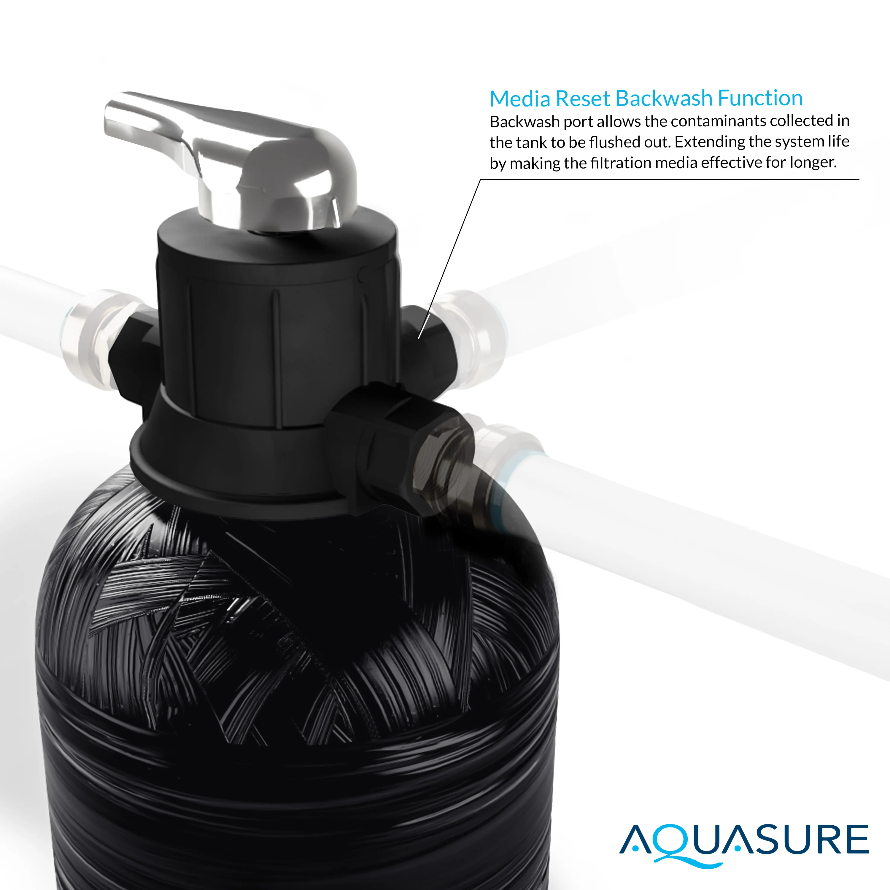 Fortitude Pro Series Whole House Water Filter System | 600,000 Gallon - Image 3