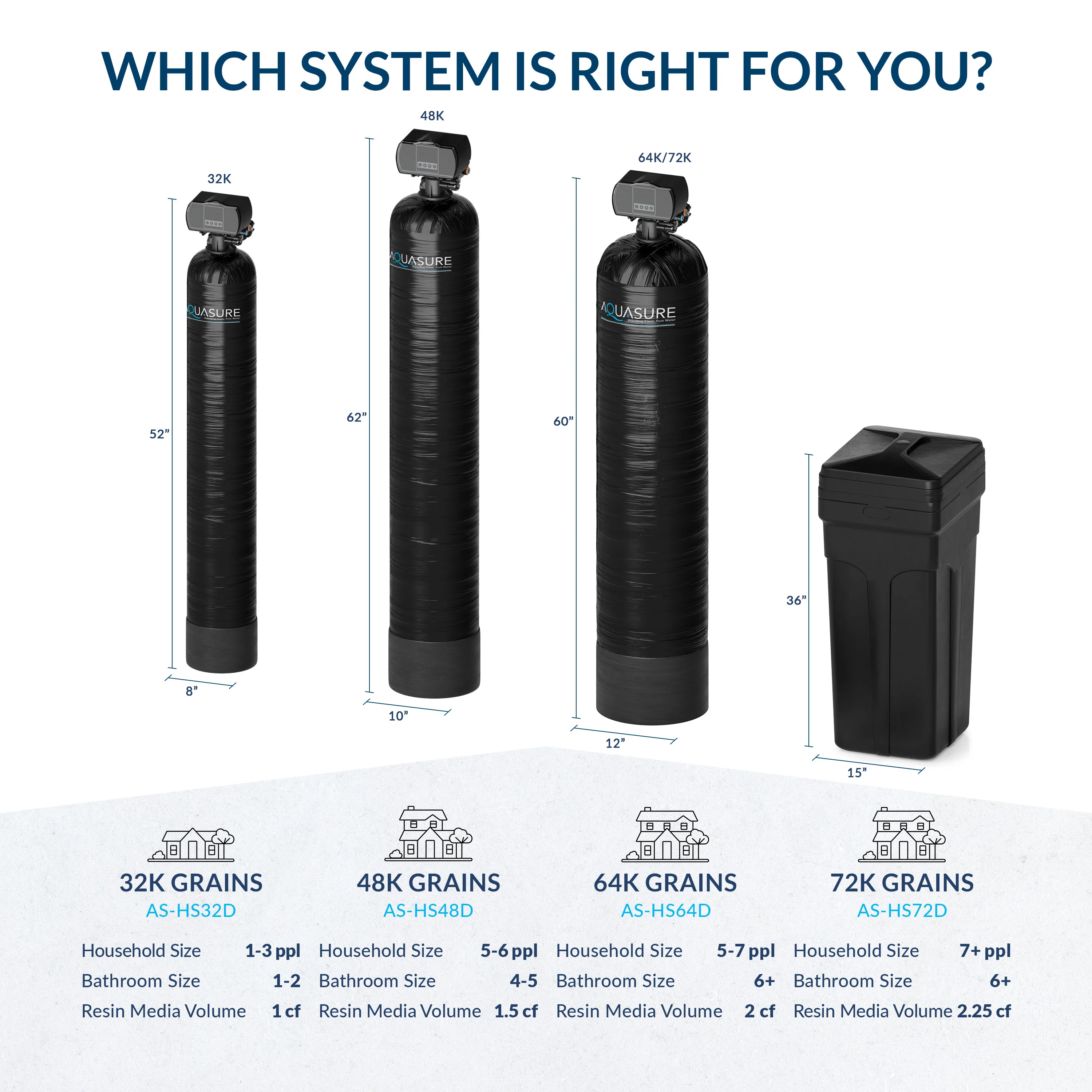 Harmony Series | 32,000 Grains Water Softener - Image 7