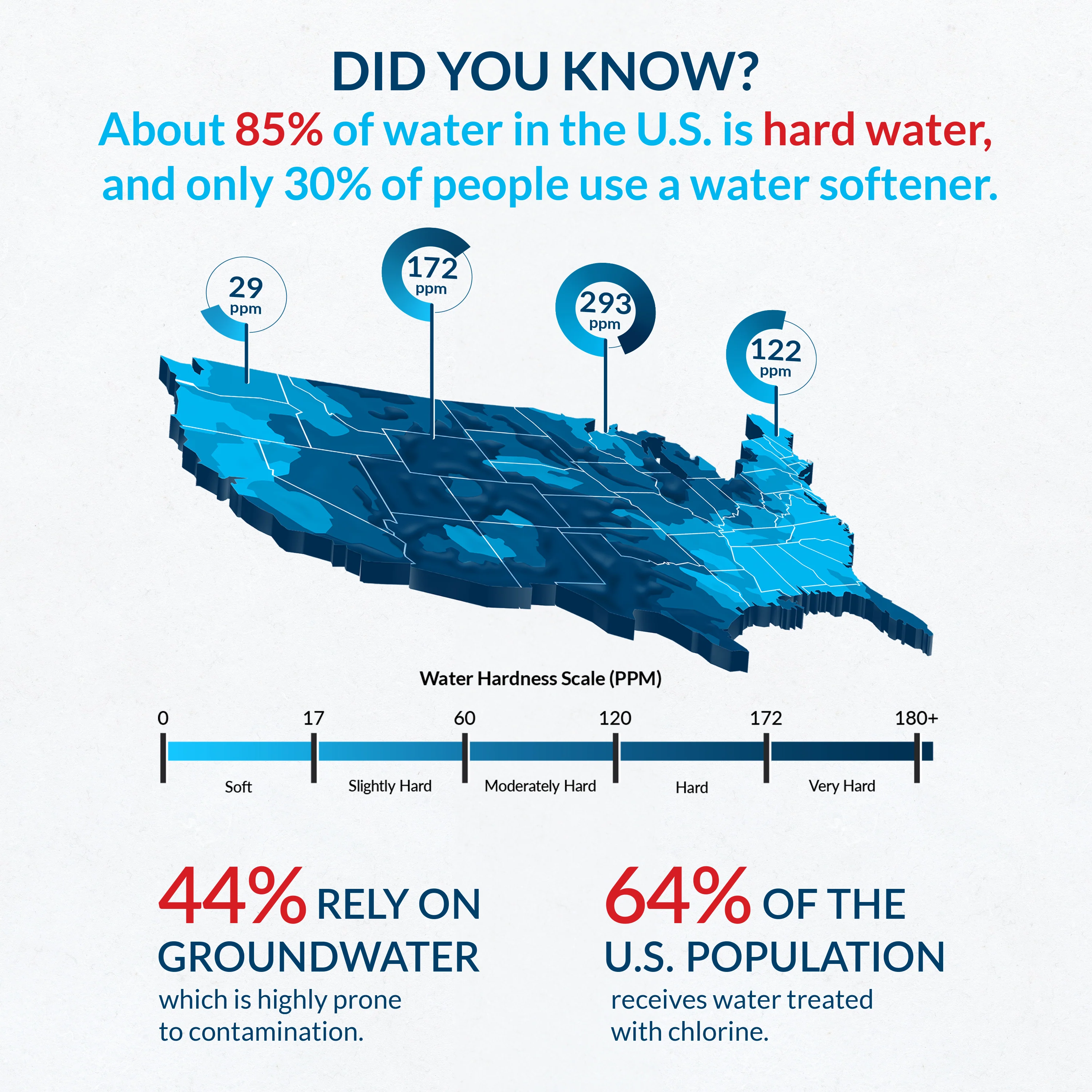 Harmony Series | 48,000 Grains Water Softener - Image 3
