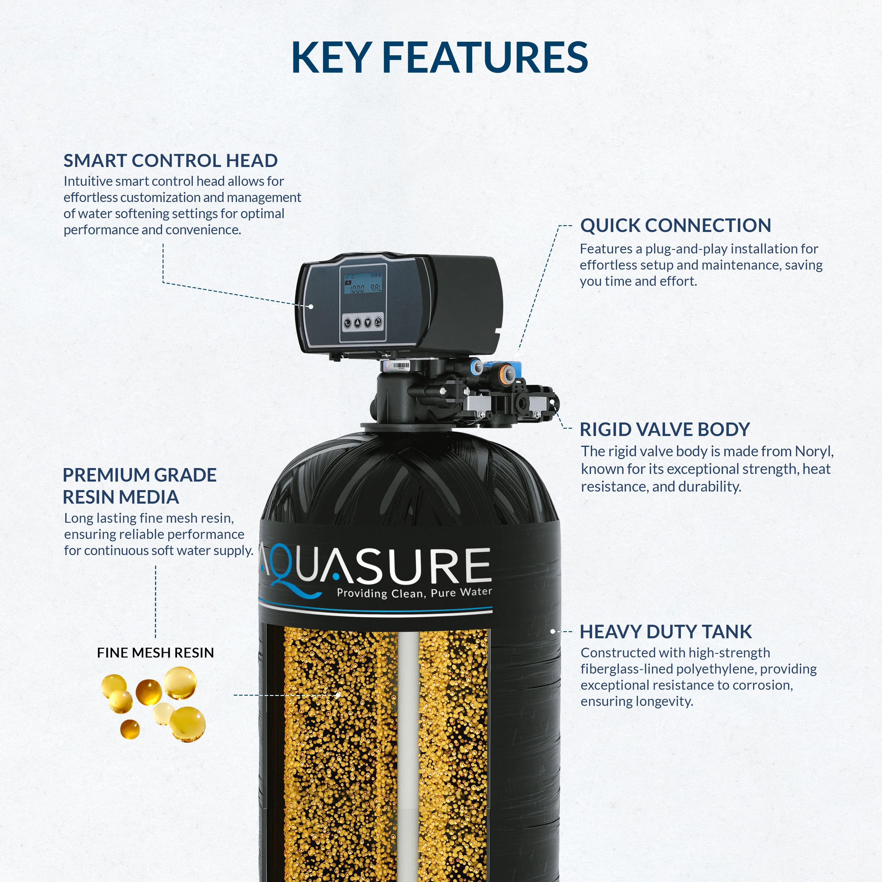 Harmony Series | 64,000 Grains Water Softener w/ Fine Mesh Resin - Image 4