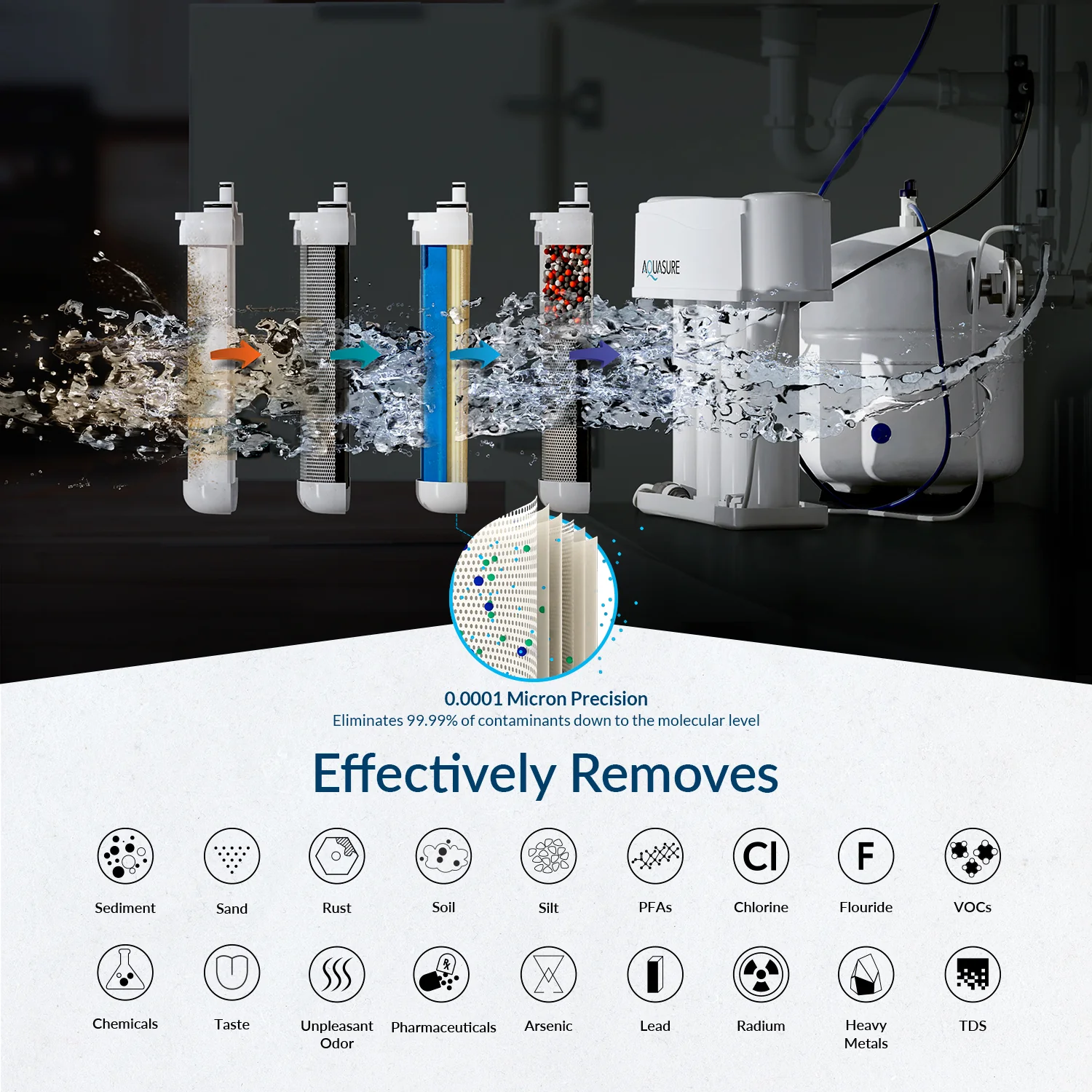 Premier Advanced Series | 4-Stage Reverse Osmosis Water Filtration System with Alkaline Remineralizing Filter, 75 GPD - Image 3