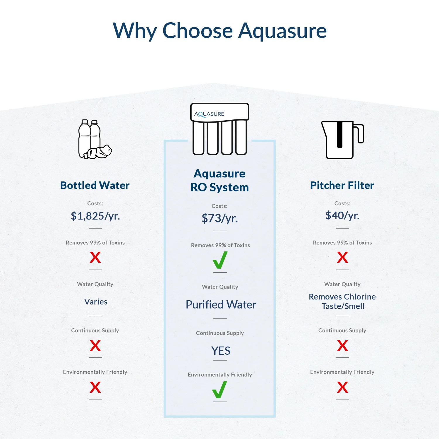 Premier Advanced Series | 4-Stage Reverse Osmosis Water Filtration System with Alkaline Remineralizing Filter, 75 GPD - Image 8