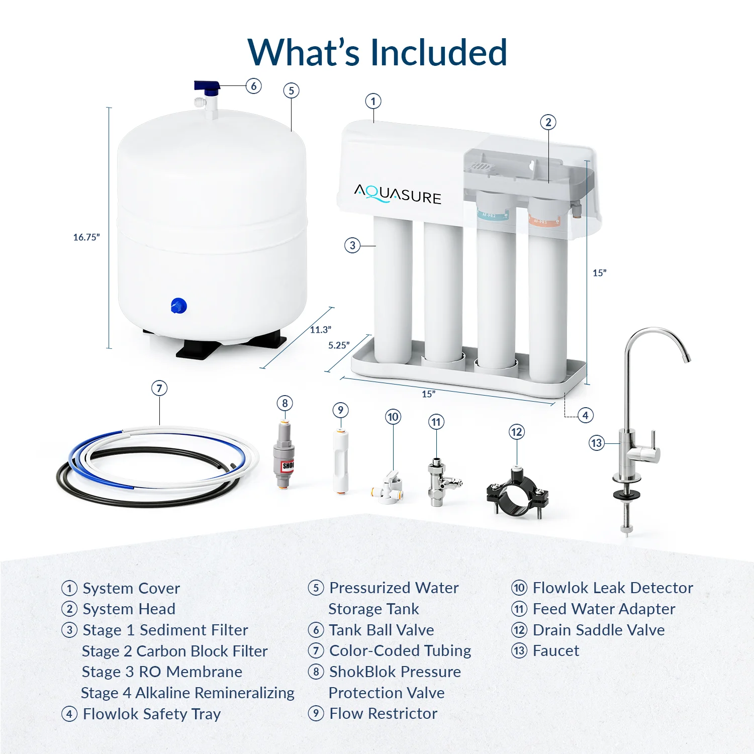 Premier Advanced Series | 4-Stage Reverse Osmosis Water Filtration System with Alkaline Remineralizing Filter, 75 GPD - Image 9