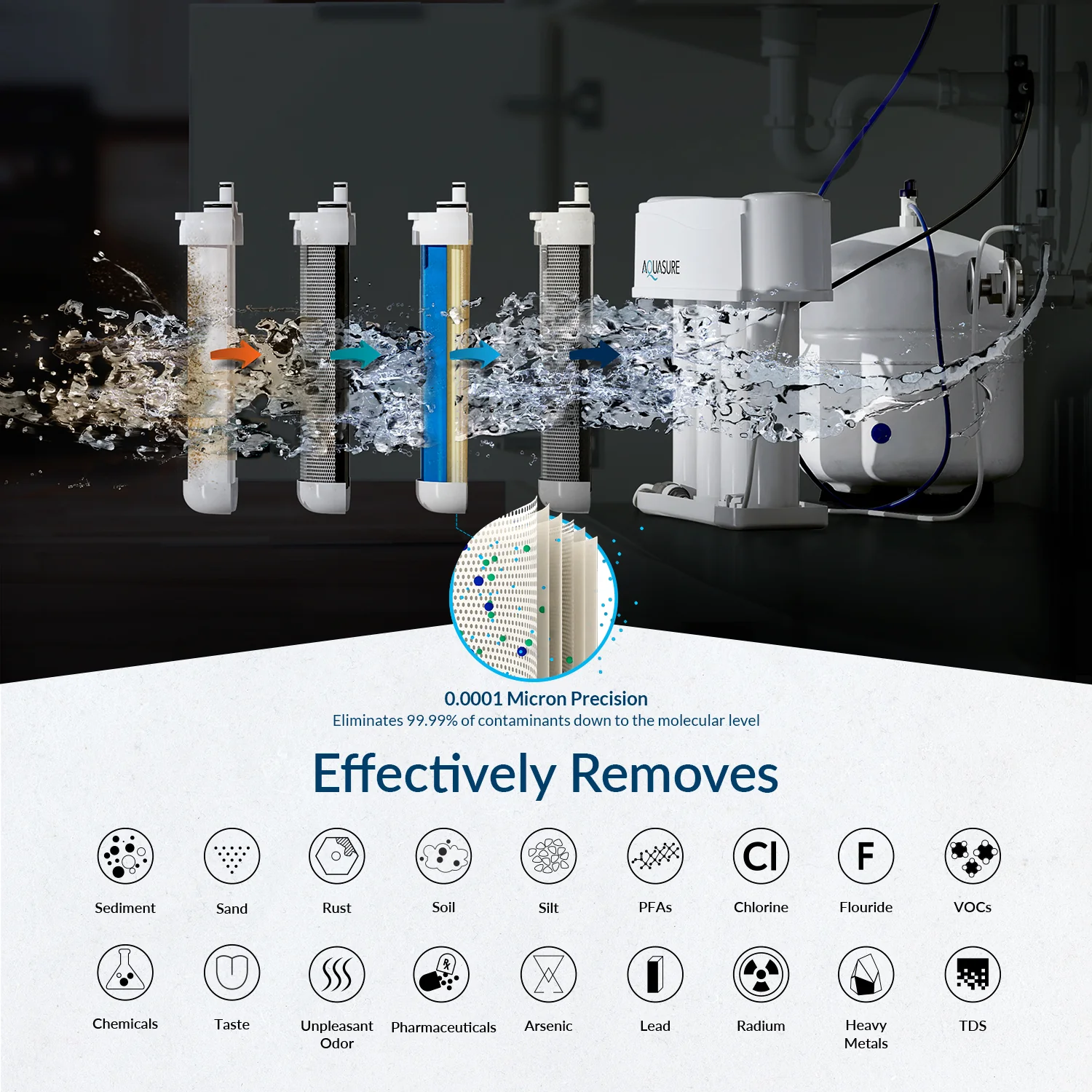 Premier Advanced Series | 4-Stage Reverse Osmosis Water Filtration System with NSF Certified Lead-Free Chrome Faucet, 75 GPD - Image 3