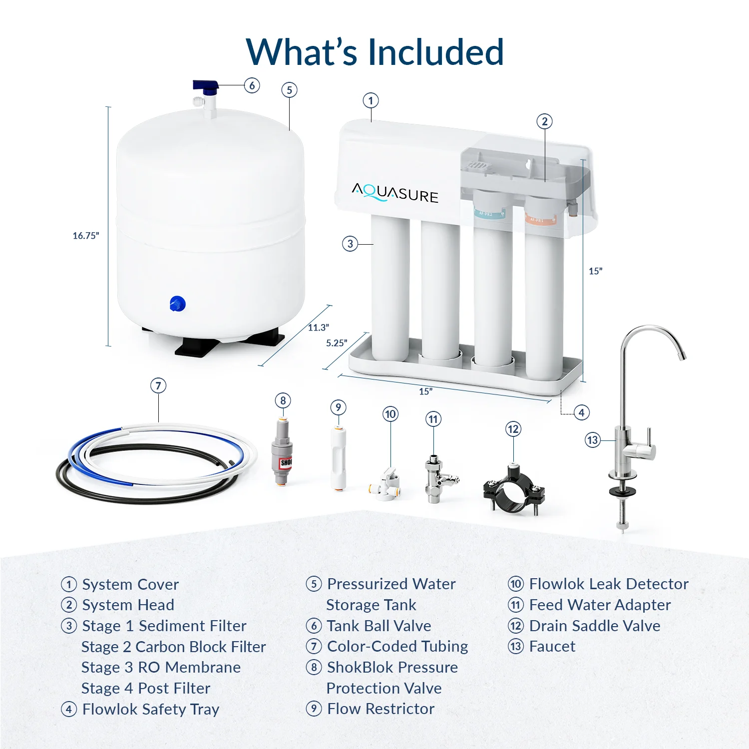 Premier Advanced Series | 4-Stage Reverse Osmosis Water Filtration System with NSF Certified Lead-Free Chrome Faucet, 75 GPD - Image 9