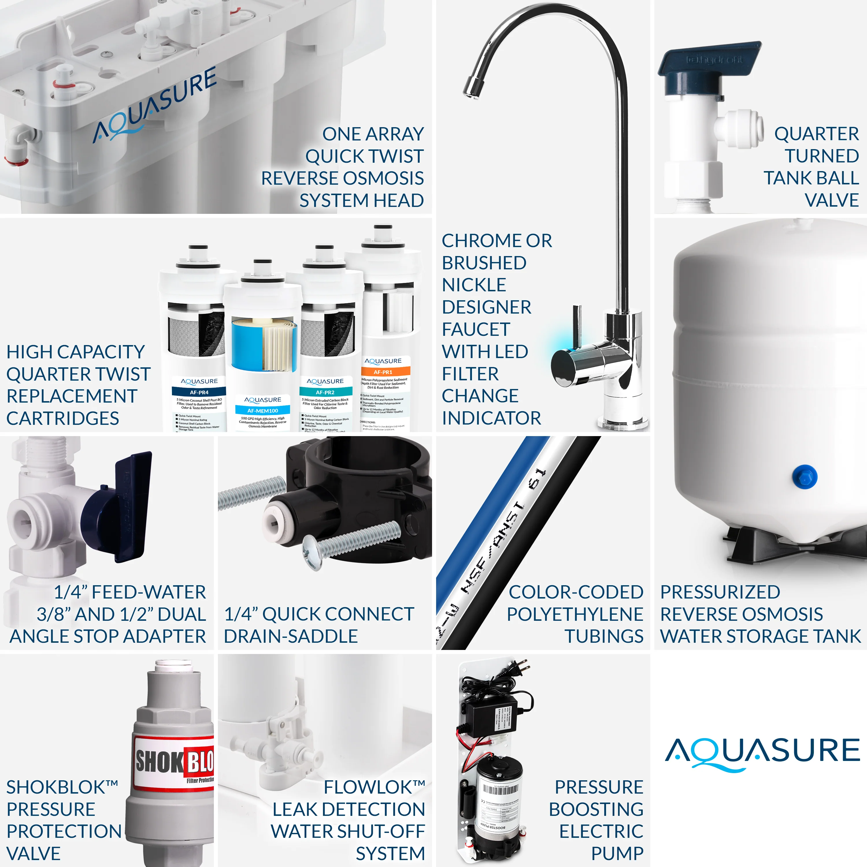 Premier Elite Series | 4-Stage Reverse Osmosis Water Filtration System with Electric Pressure Booster Pump and NSF Certified Lead-Free LED Faucet, 100 GPD - Image 4
