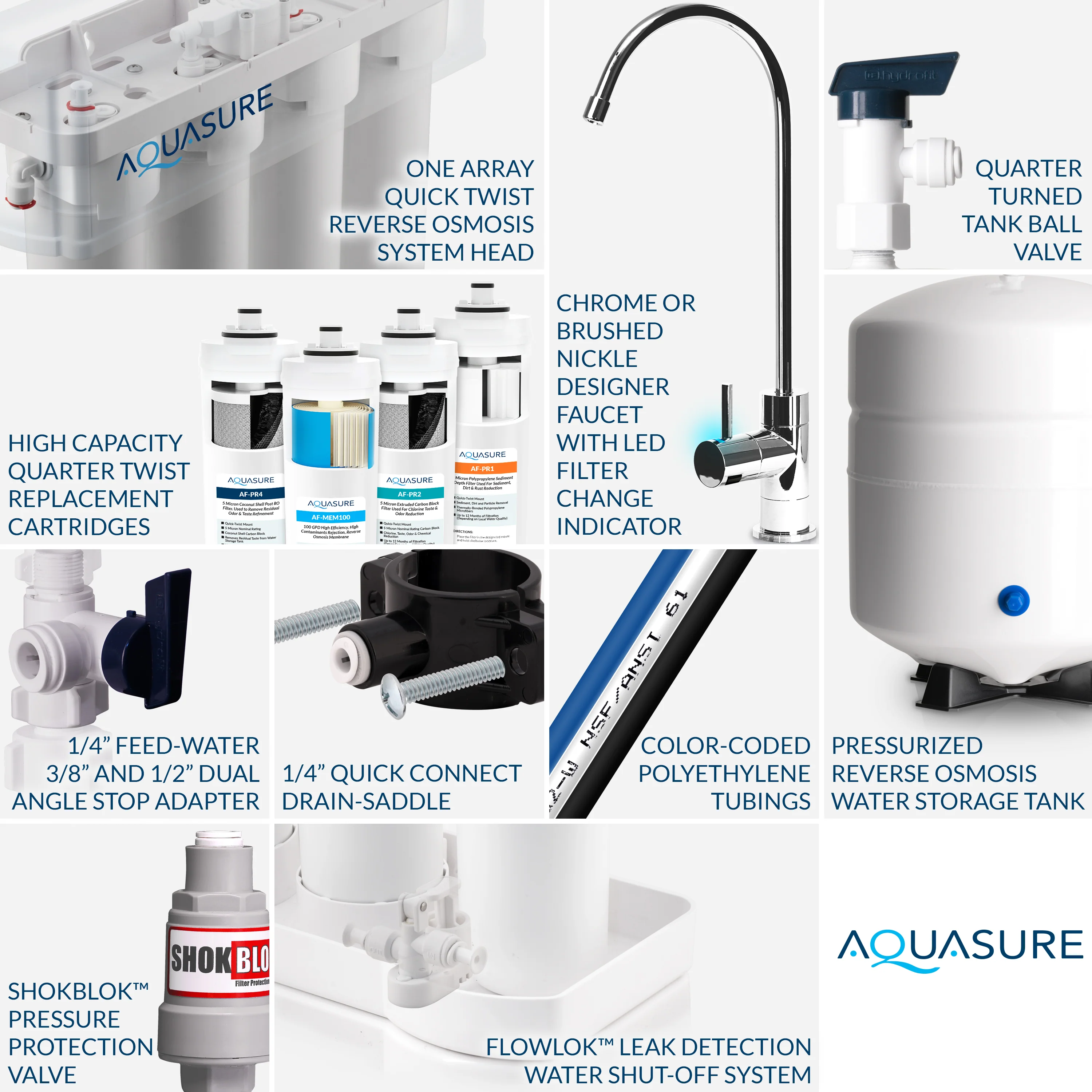 Premier Pro Series | 4-Stage Reverse Osmosis Water Filtration System with NSF Certified Lead-Free LED Faucet, 100 GPD - Image 3