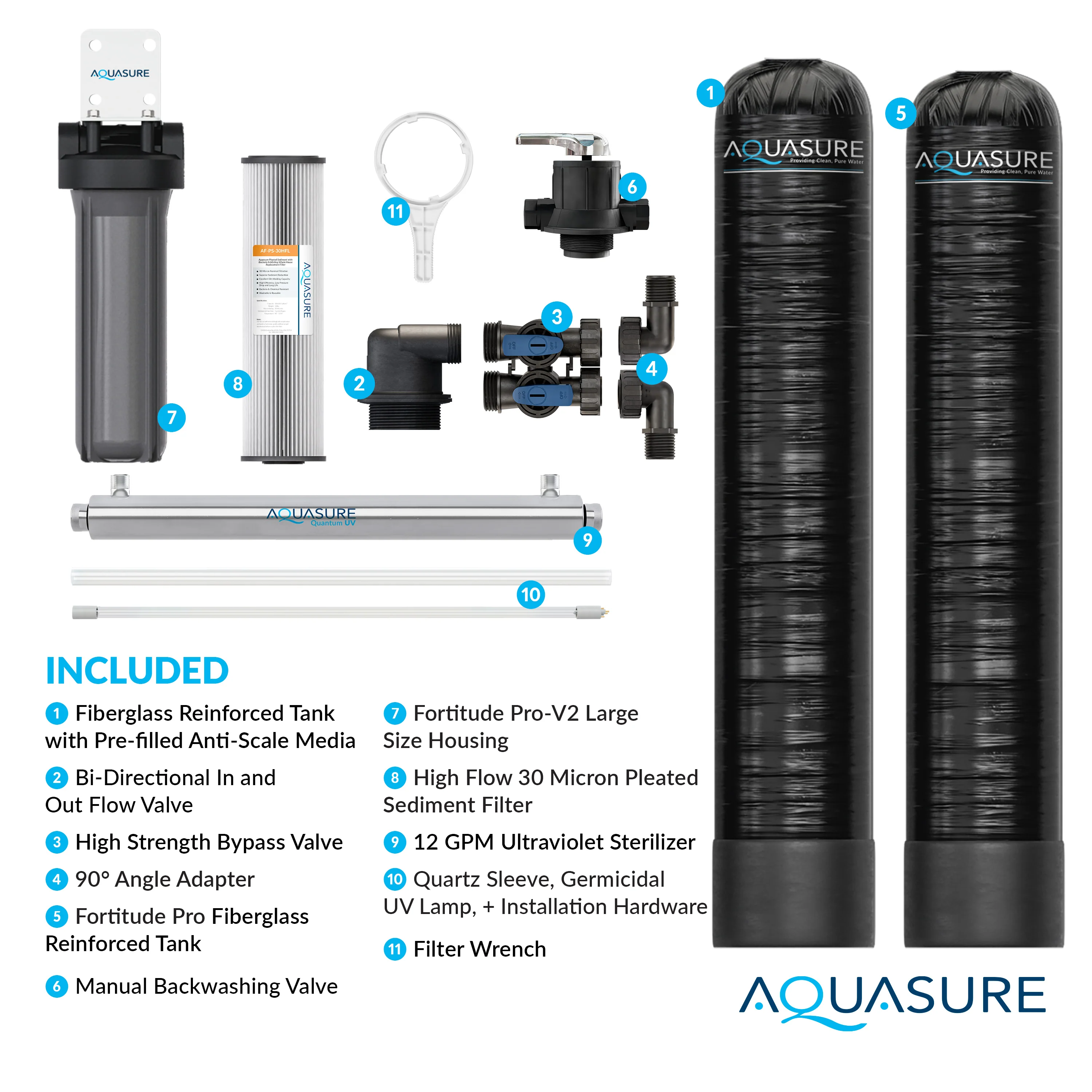 Serene Series | 10 GPM Salt-Free Conditioning, Whole House Water Treatment System, Pleated Sediment Pre-Filter and UV Purifier - Image 9