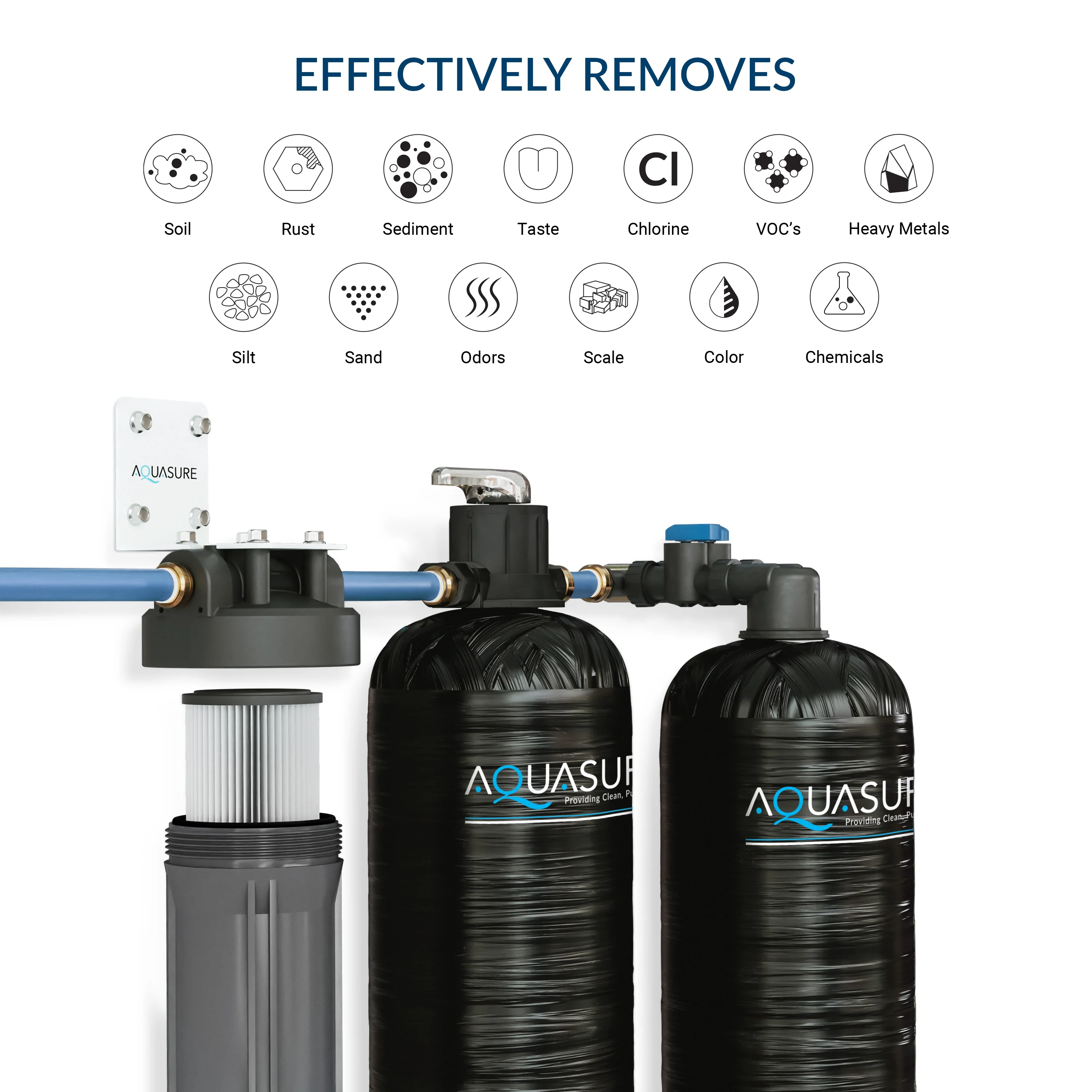 Serene Series | 10 GPM Salt-Free Conditioning Bundle with Fortitude Pro Whole House Water Treatment System & Pleated Sediment Pre-Filter - Image 4
