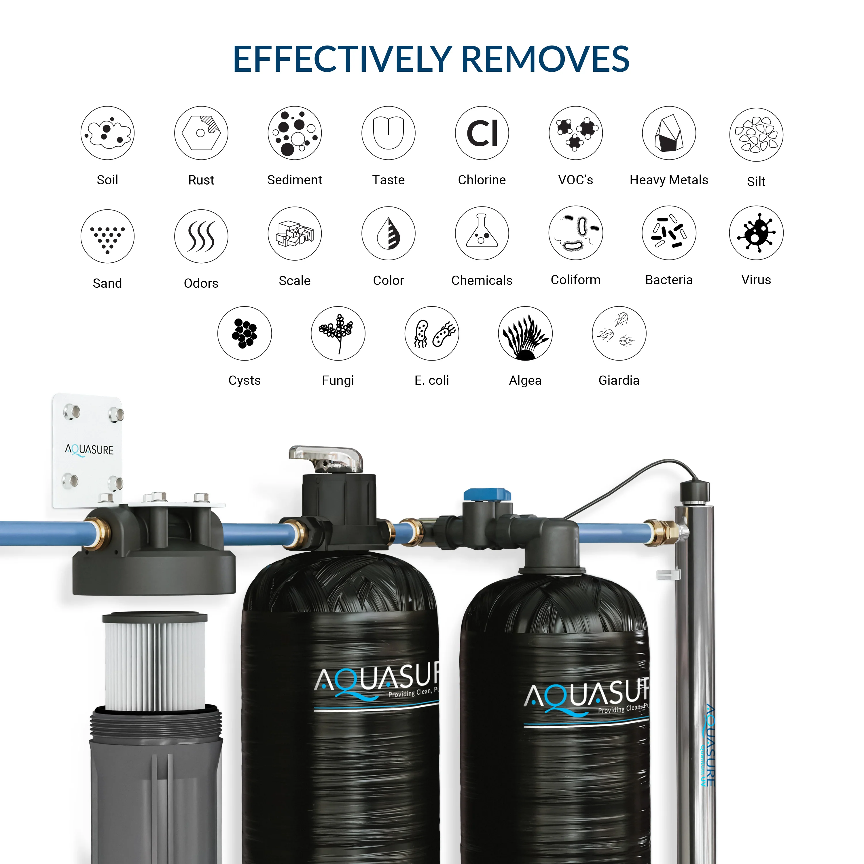 Serene Series | 15 GPM Salt-Free Conditioning, Whole House Water Treatment System, Pleated Sediment Pre-Filter and UV Purifier - Image 4