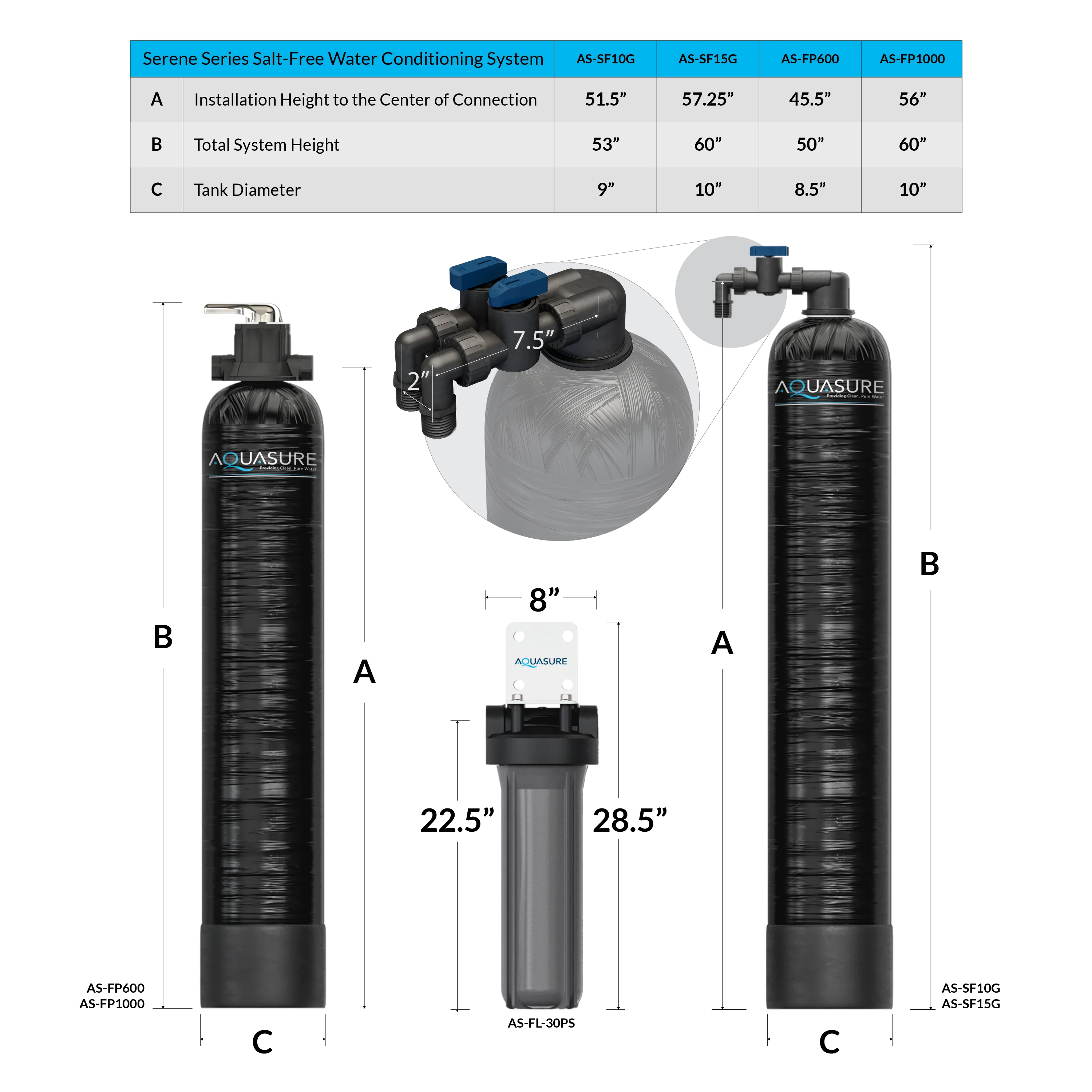Serene Series | 15 GPM Salt-Free Conditioning Bundle with Fortitude Pro Whole House Water Treatment System & Pleated Sediment Pre-Filter - Image 7