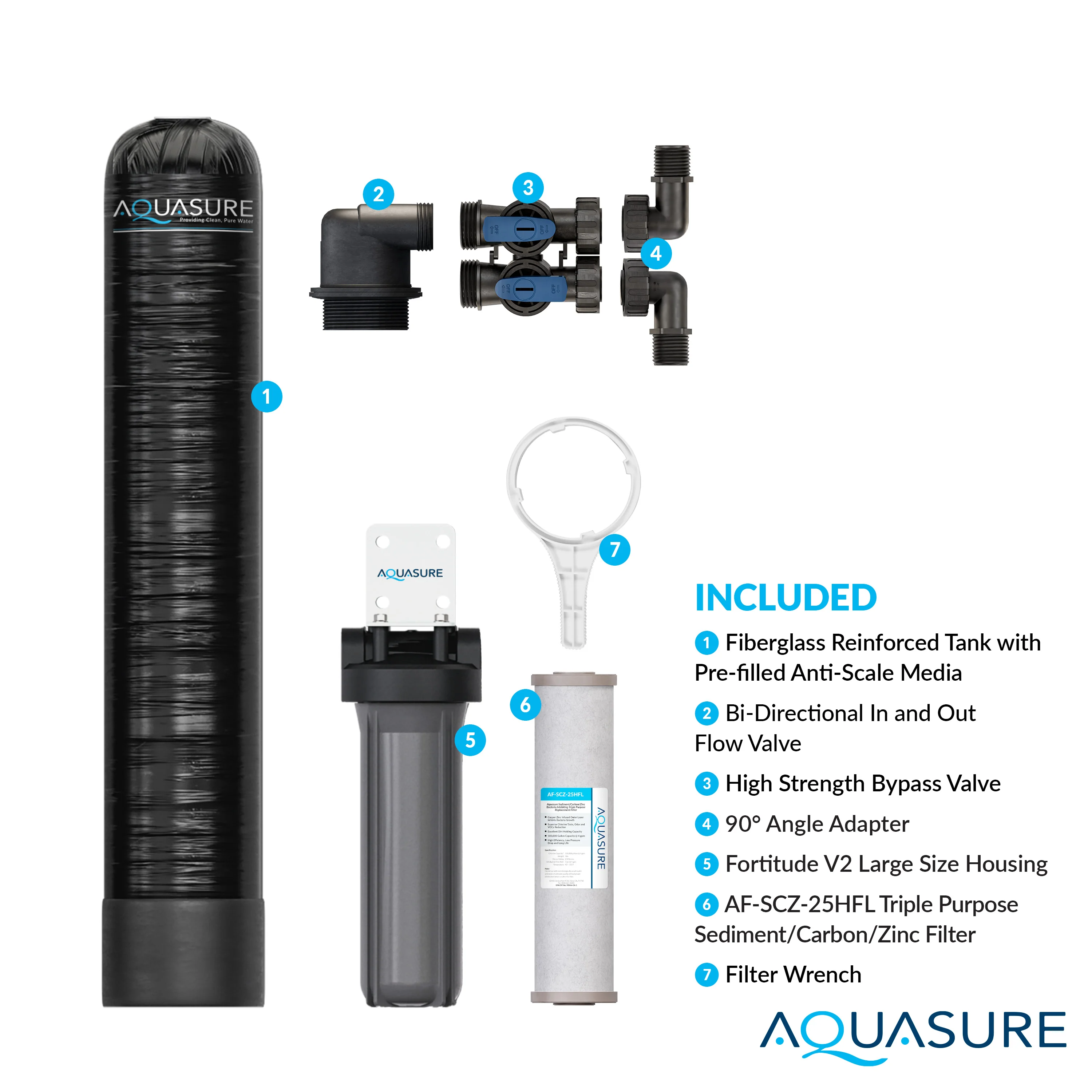 Serene Series | 15 GPM Whole House Salt-Free Water Conditioning/Softening System with Triple Purpose Pre-Filter - Image 6