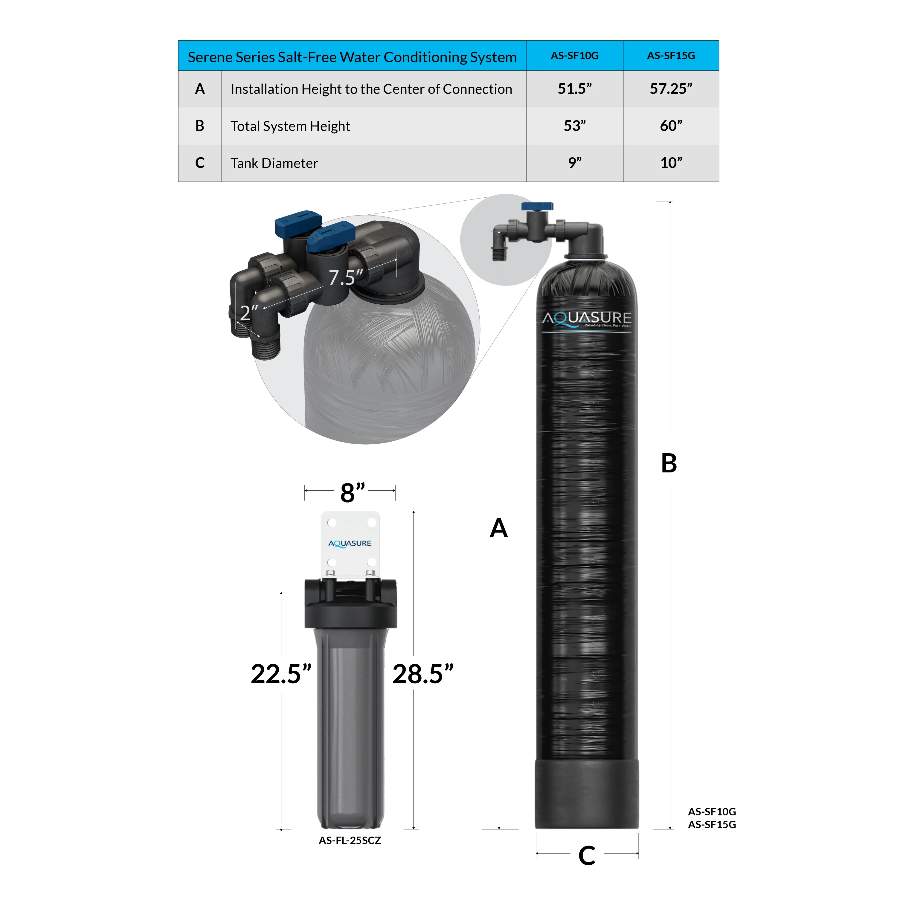 Serene Series | 15 GPM Whole House Salt-Free Water Conditioning/Softening System with Triple Purpose Pre-Filter - Image 7