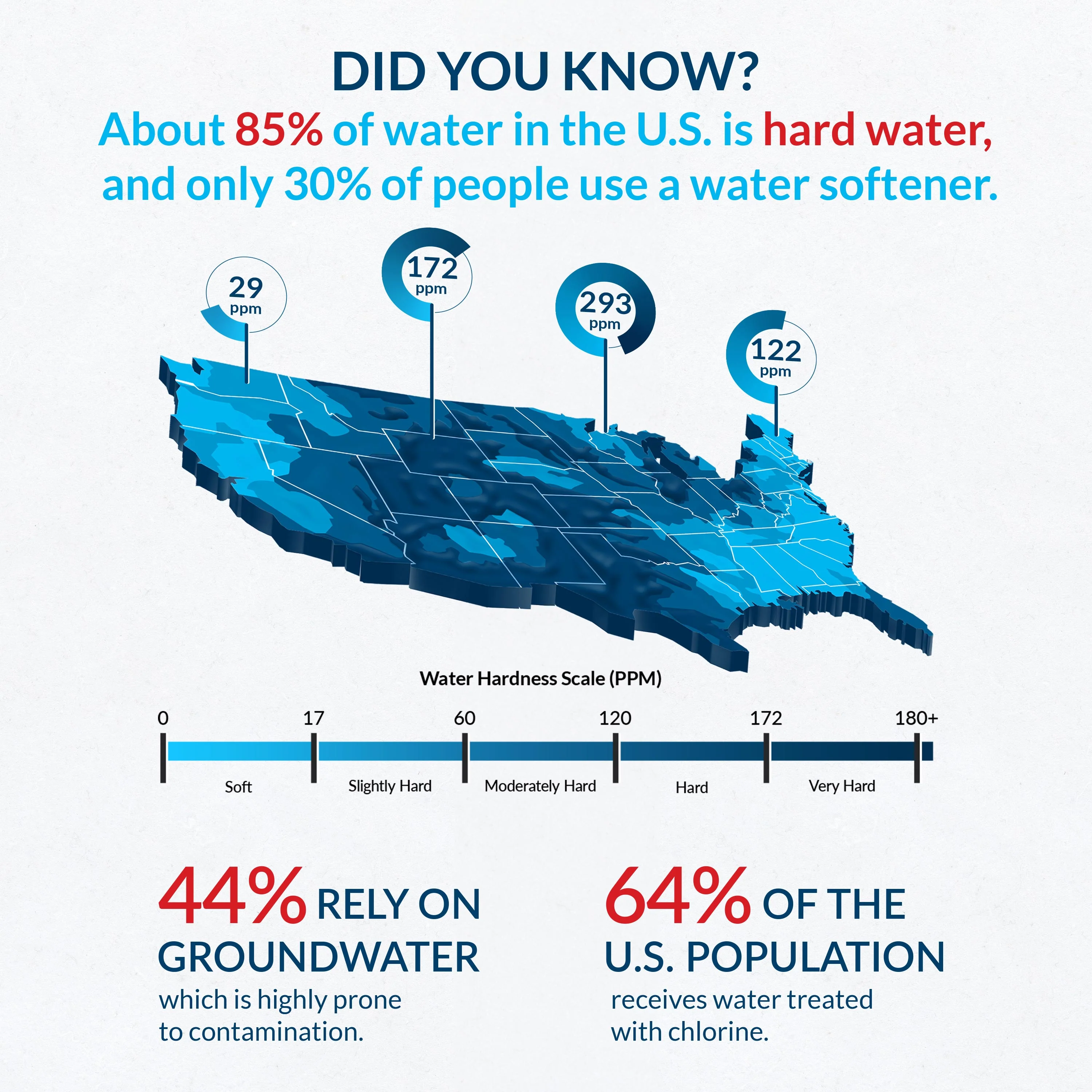 Harmony Series | 32,000 Grains Water Softener | 10" Sediment/GAC/Zinc Triple Purpose Whole House Water Filter - Image 3