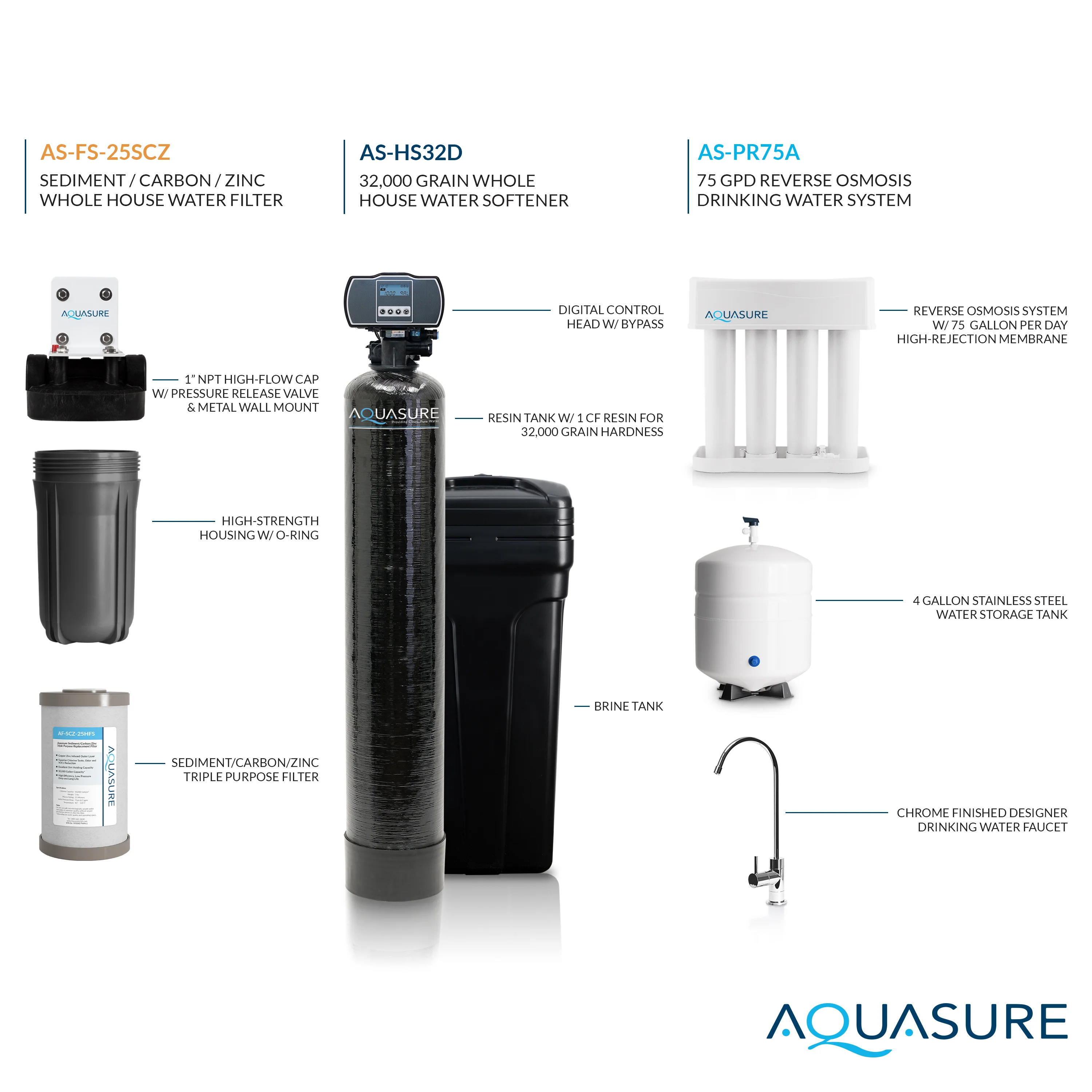 Signature Pro | Whole House Water Filter Bundle with 32,000 Grains Softener, 75 GPD Reverse Osmosis System & Triple Purpose Pre-Filter - Image 6