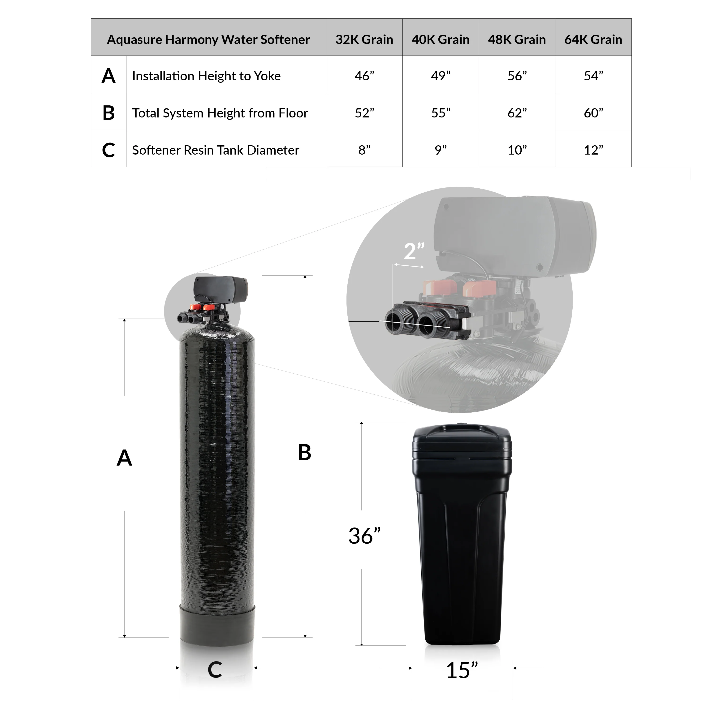 Signature Pro | Whole House Water Filter Bundle with 48,000 Grains Softener, 75 GPD Reverse Osmosis System & Triple Purpose Pre-Filter - Image 6