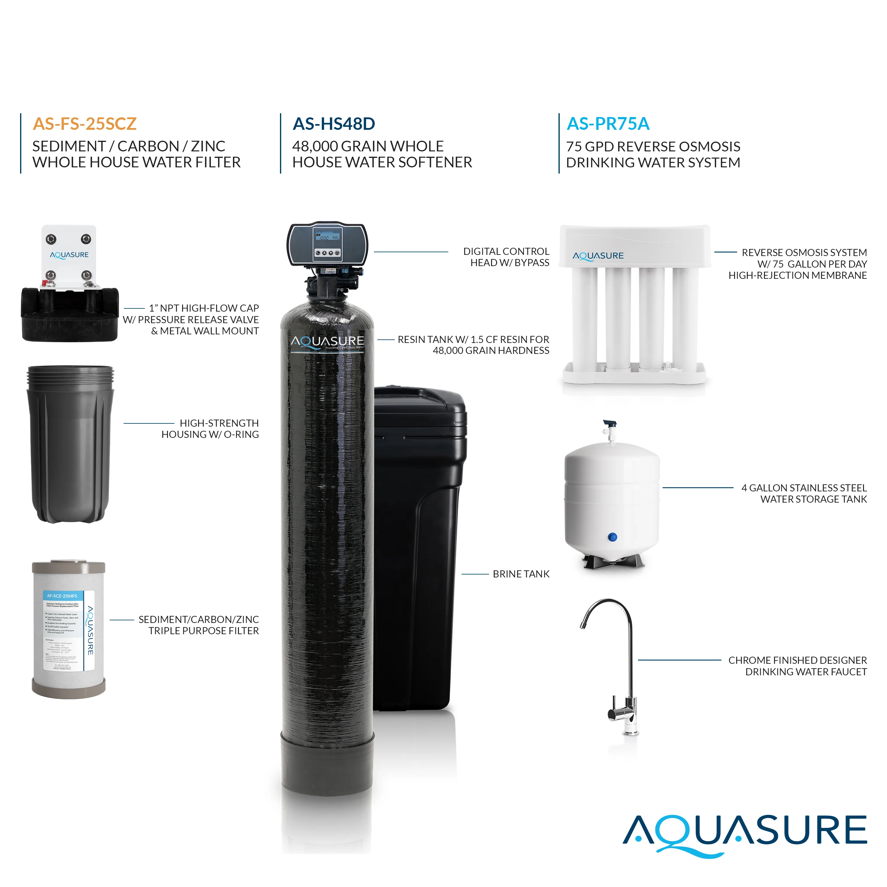 Signature Pro | Whole House Water Filter Bundle with 48,000 Grains Softener, 75 GPD Reverse Osmosis System & Triple Purpose Pre-Filter - Image 7