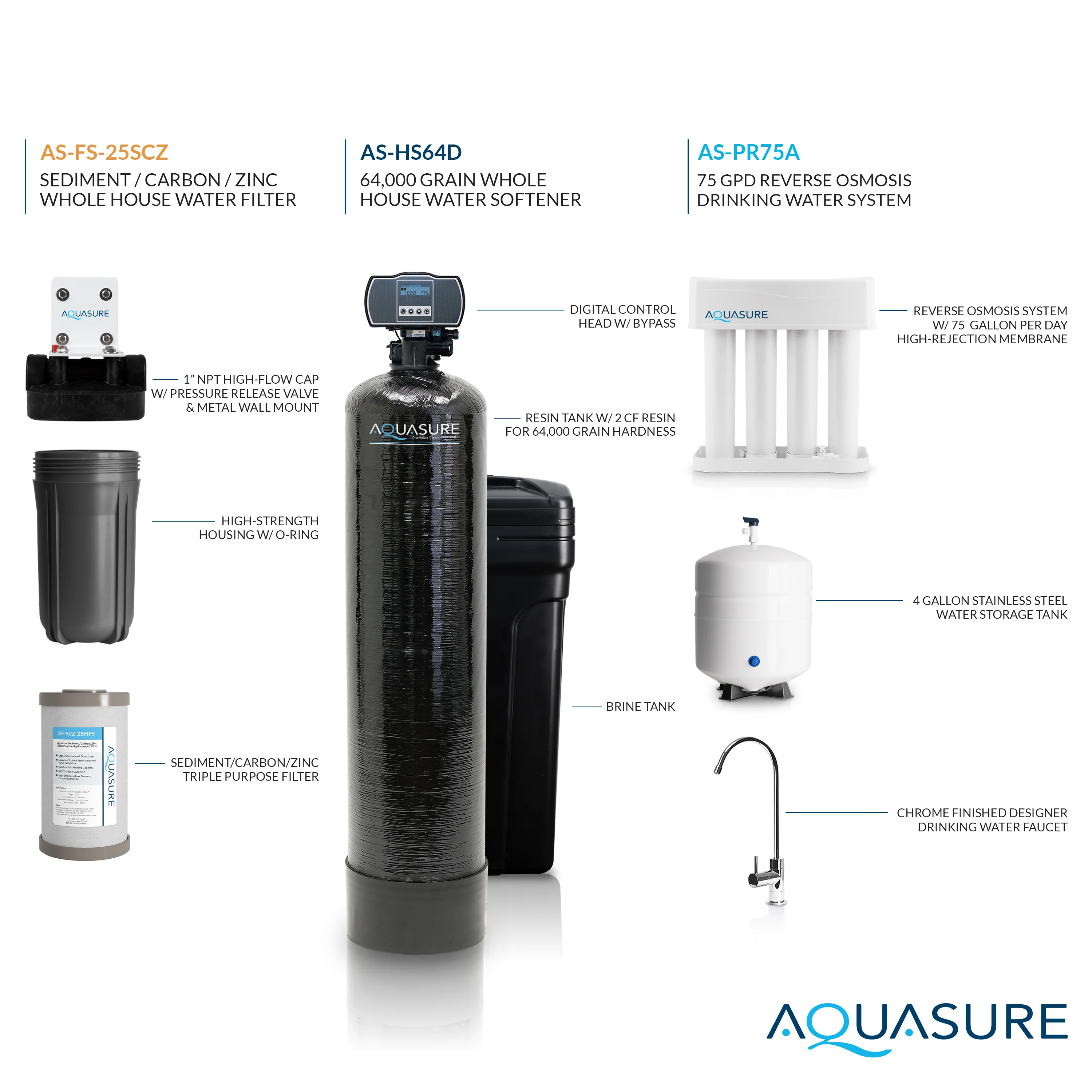 Signature Pro Series 64K: Ultimate Whole House Water Solution - 75 GPD Reverse Osmosis (RO) System - Image 8