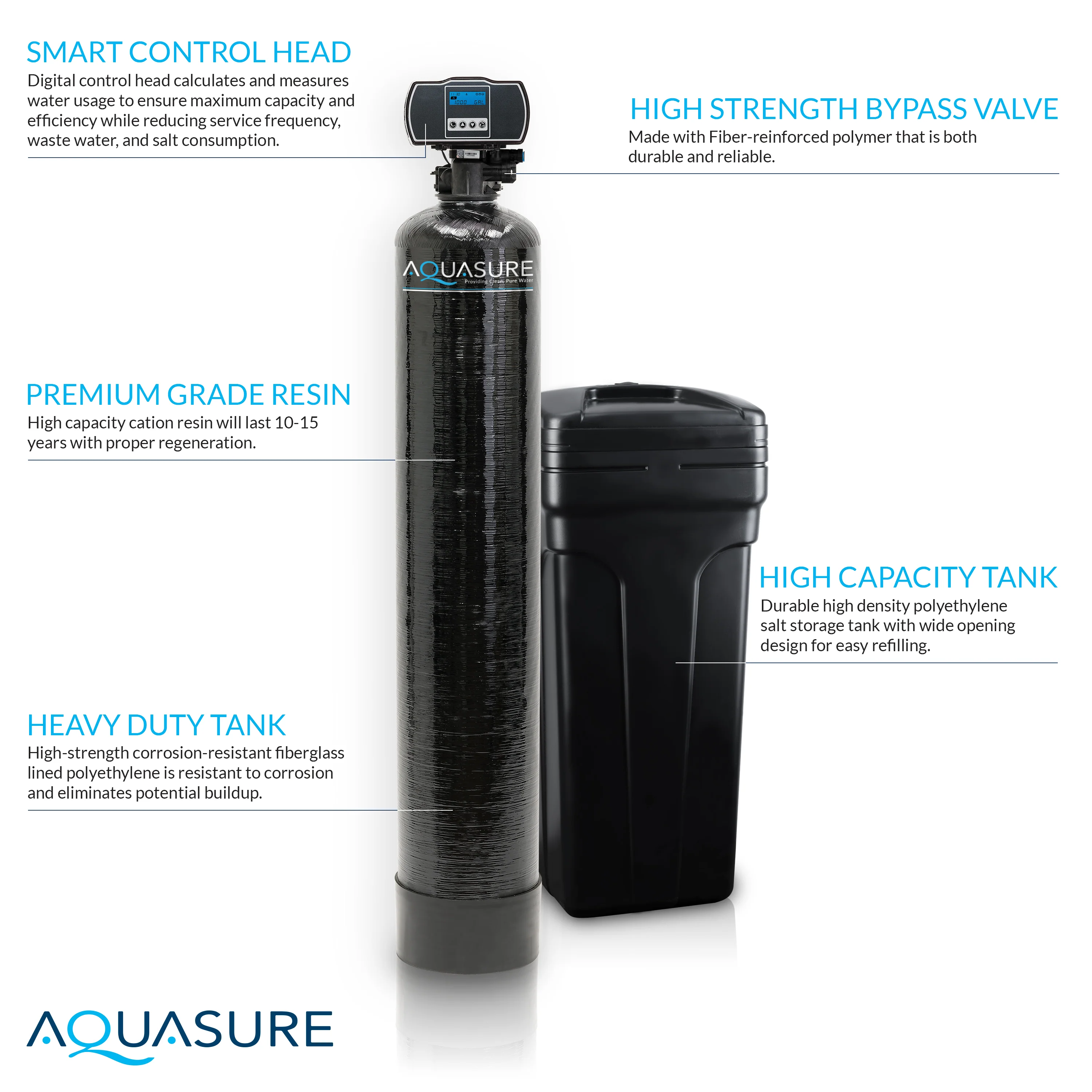 Harmony Series | 32,000 Grains Whole House Water Softener & 75 GPD Reverse Osmosis System Bundle - Image 3