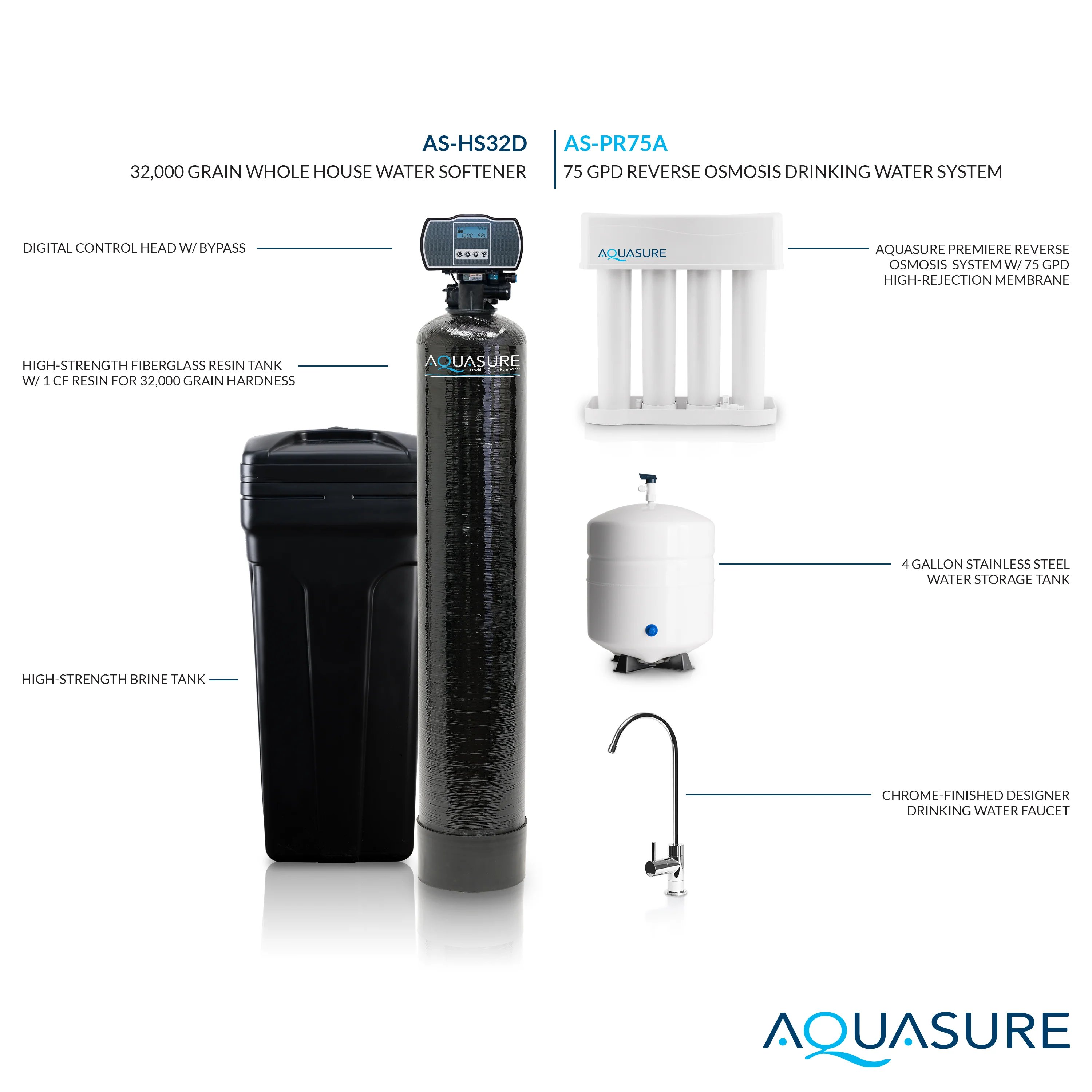 Harmony Series | 32,000 Grains Whole House Water Softener & 75 GPD Reverse Osmosis System Bundle - Image 6