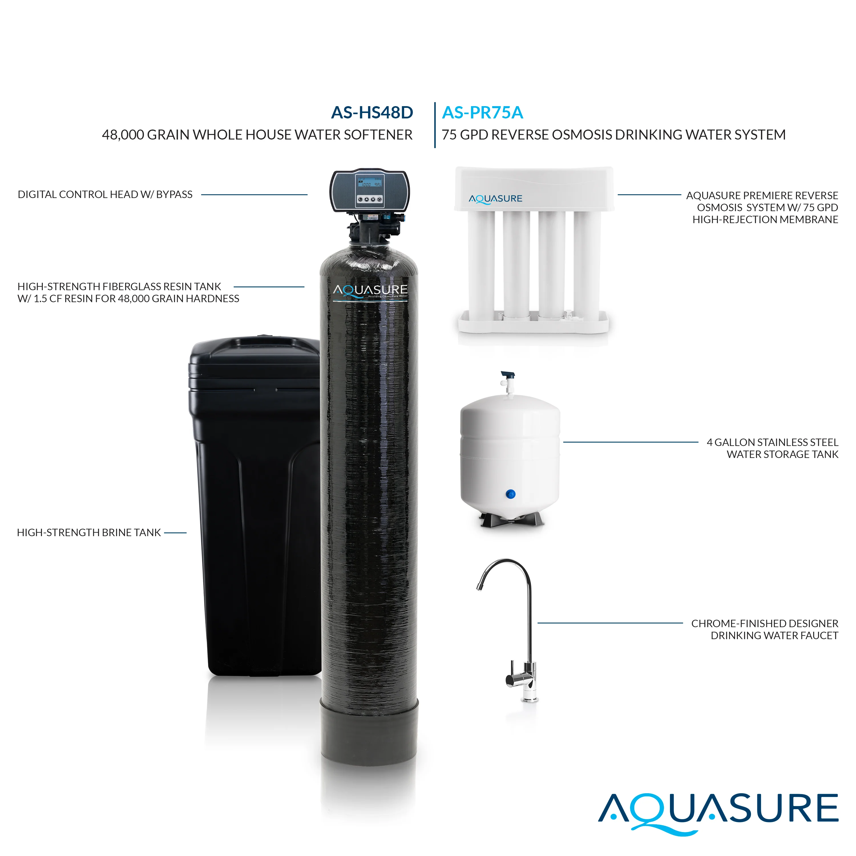 Harmony Series | 48,000 Grains Whole House Water Softener & 75 GPD Reverse Osmosis System Bundle - Image 3