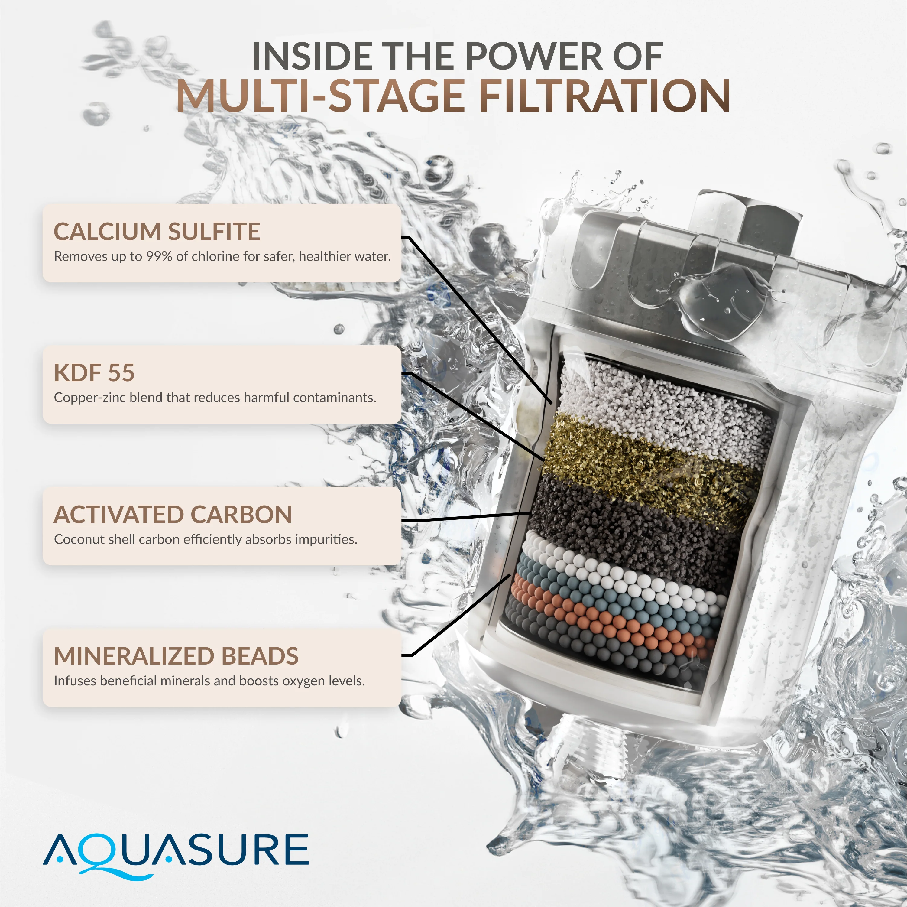 Aquasure Sparkle Series 10,000 Gallons High Capacity Shower Filter - Image 6