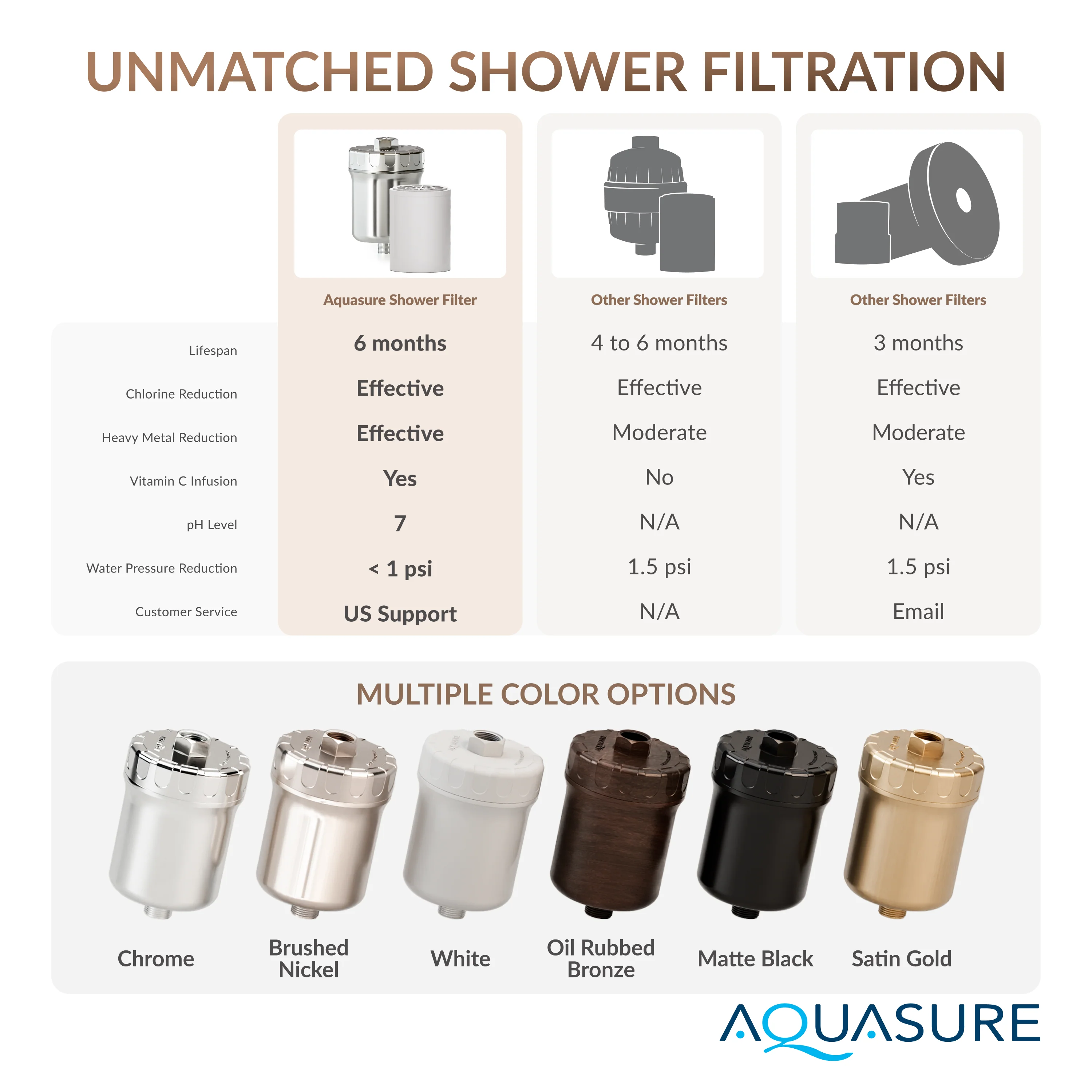 Aquasure Sparkle Series 10,000 Gallons High Capacity Shower Filter - Image 8