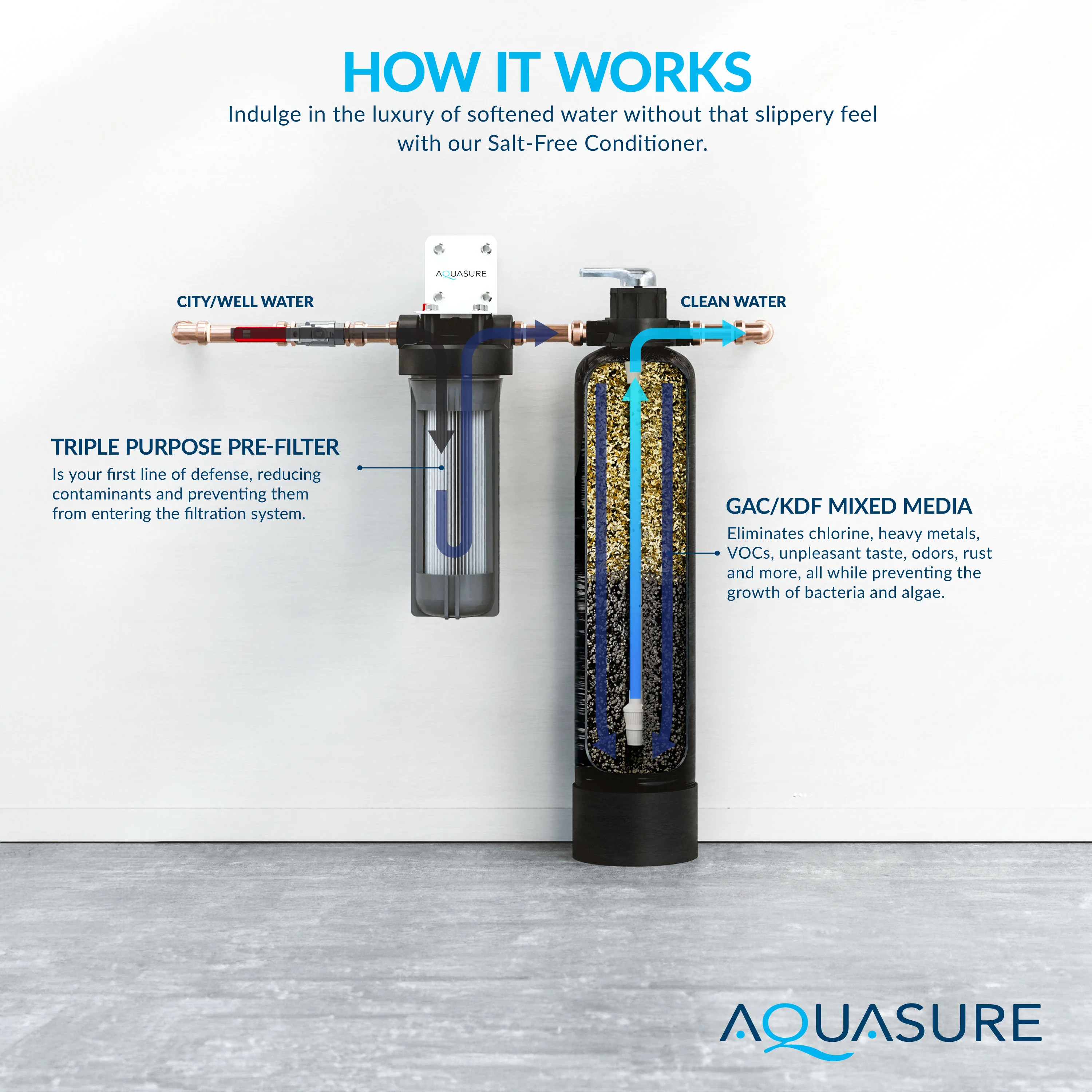 Fortitude Lite Series | 800,000 Gallons Whole House Water Filter Treatment System - Image 5