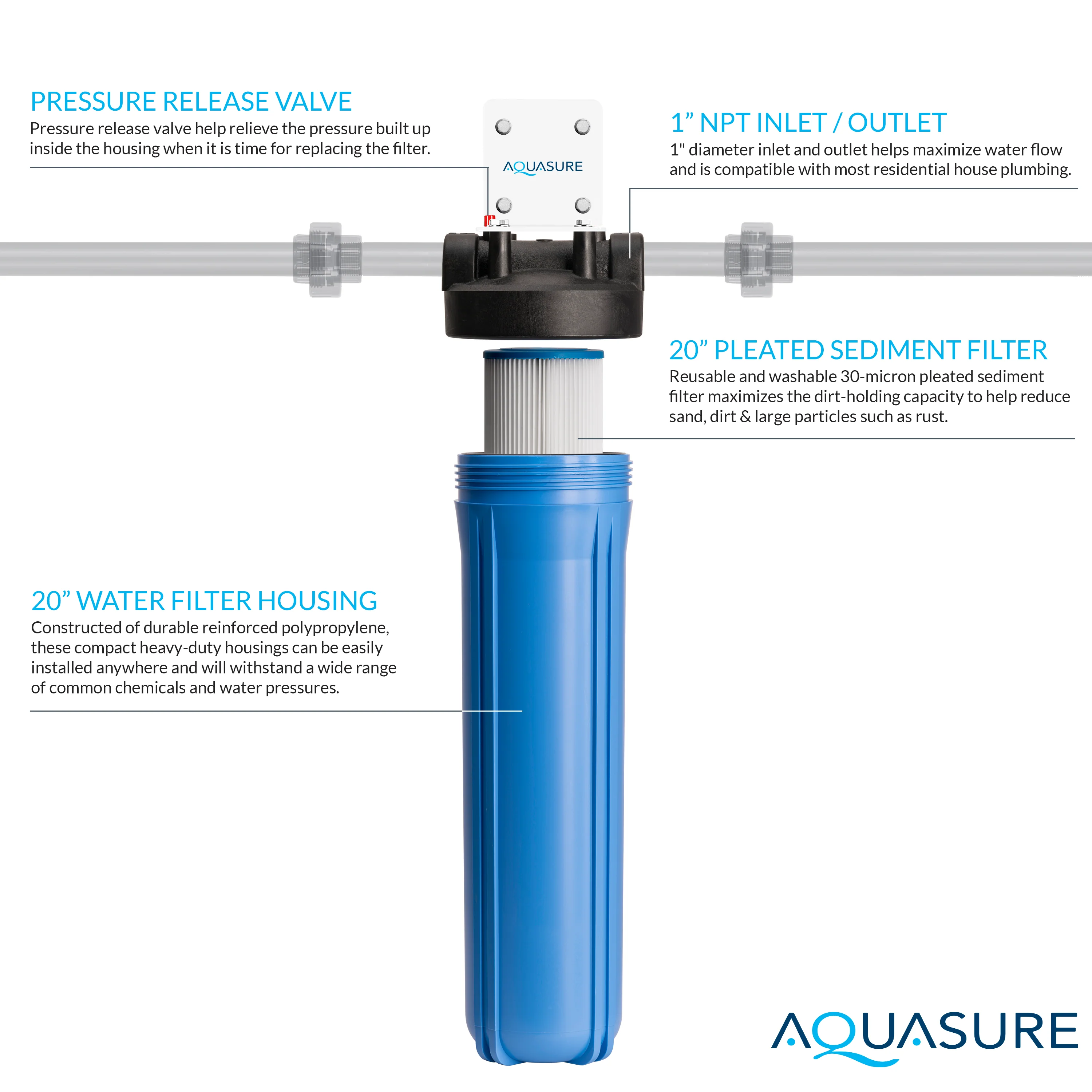 Fortitude V Series | 20" Whole House Pleated Sediment Filter - 30 Micron - Image 3