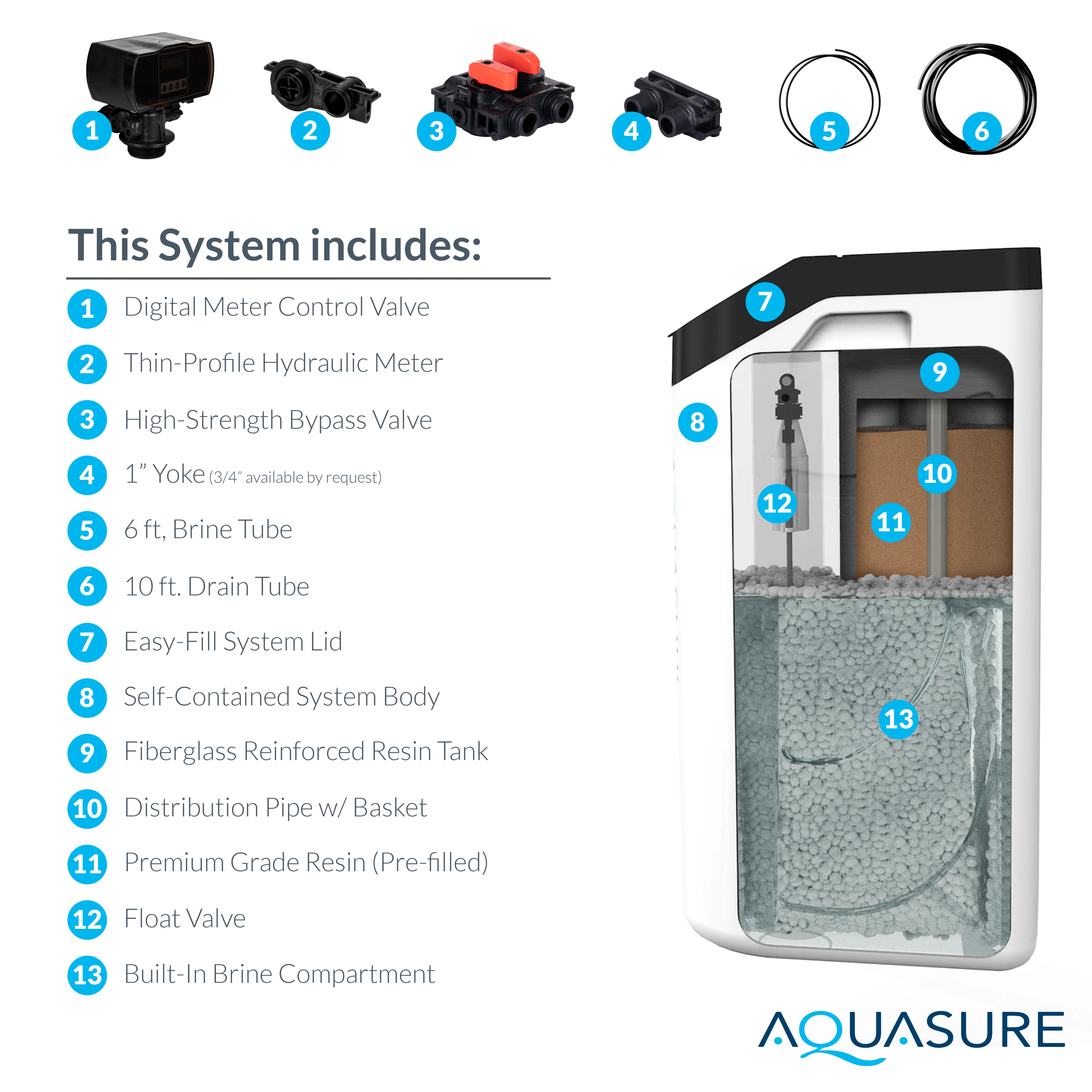Harmony Lite | 32,000 Grains All-in-One Cabinet Style Water Softener - Image 8
