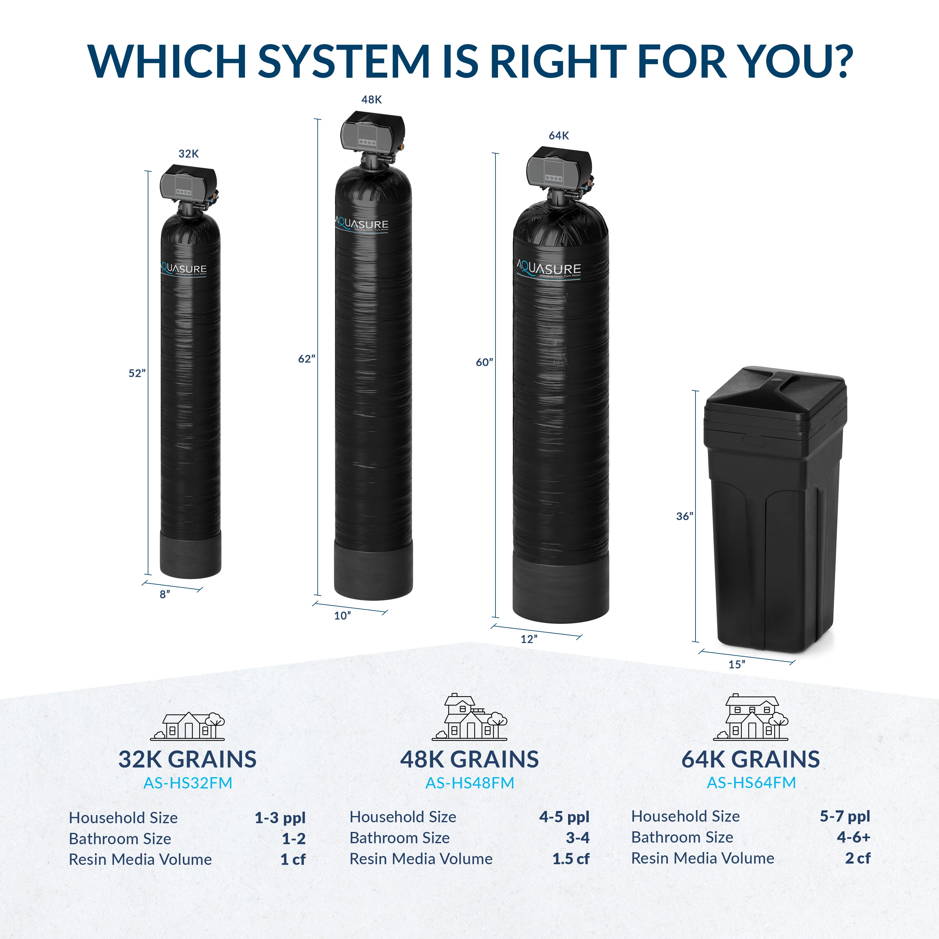 Harmony Series | 48,000 Grains Water Softener w/ Fine Mesh Resin and Pleated Sediment Filter - Image 8