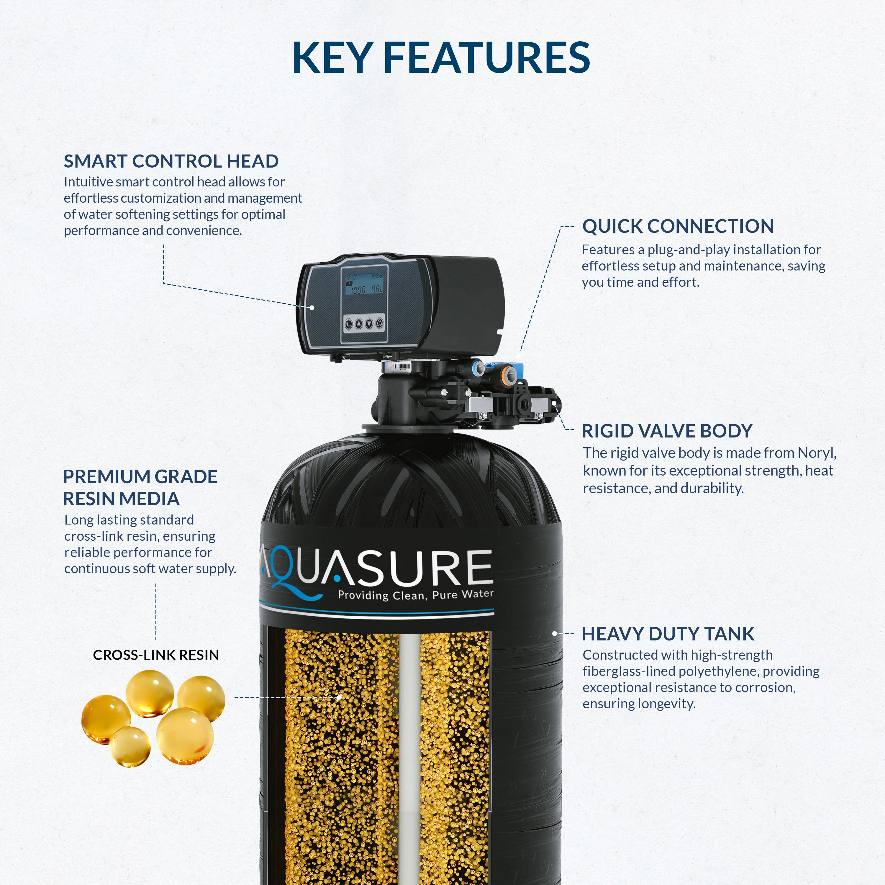 Harmony Series | 72,000 Grains Water Softener - Image 4