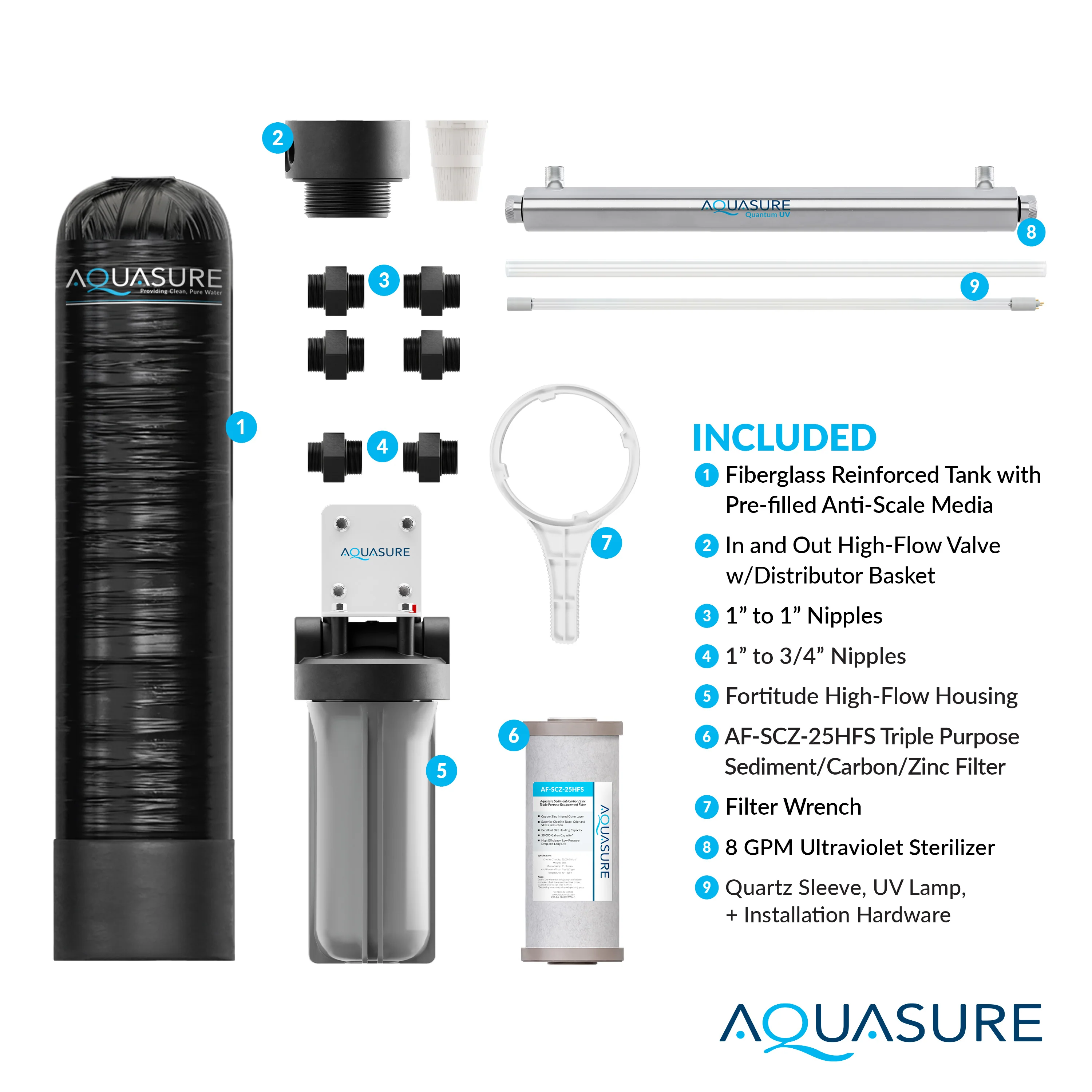 Serene Lite Series | 650K Gallons Whole House Salt-Free Water Conditioning/Softening Descaler Bundle with Triple Purpose Filter System and 8 GPM UV De-Activator - Image 6