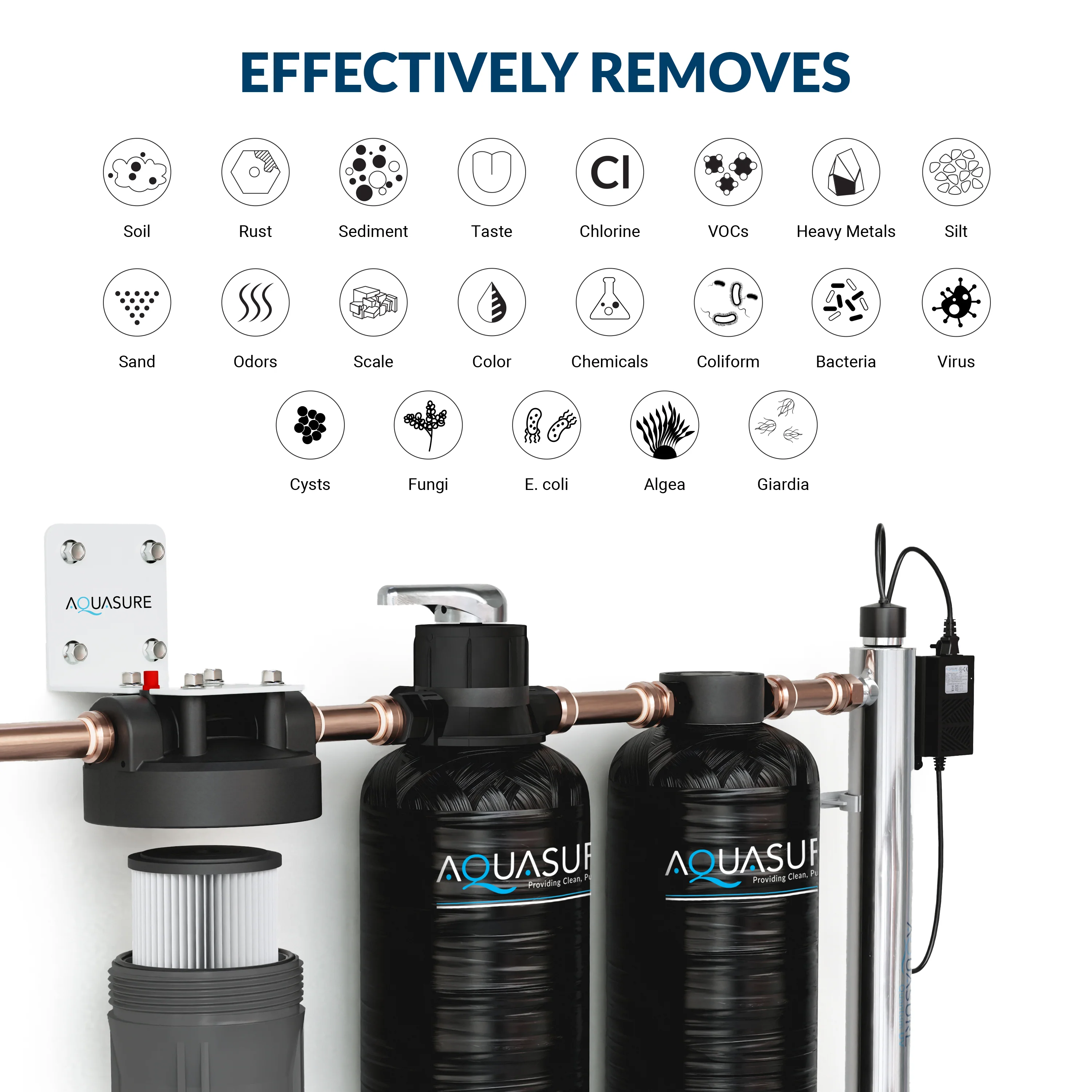 Serene Lite Series | 800K Gallons Whole House Salt-Free Conditioning/Softening Descaler Bundle with Water Treatment System, Pleated Sediment Pre-Filter and 8 GPM UV De-Activator - Image 4
