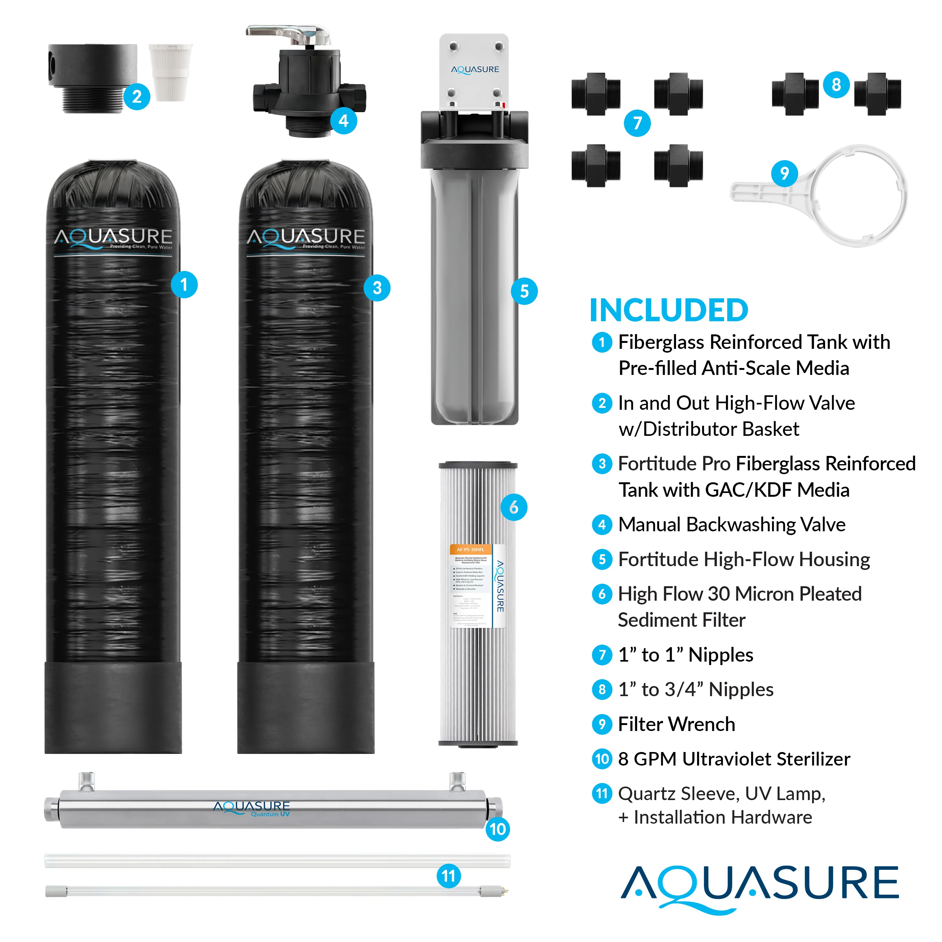 Serene Lite Series | 800K Gallons Whole House Salt-Free Conditioning/Softening Descaler Bundle with Water Treatment System, Pleated Sediment Pre-Filter and 8 GPM UV De-Activator - Image 6