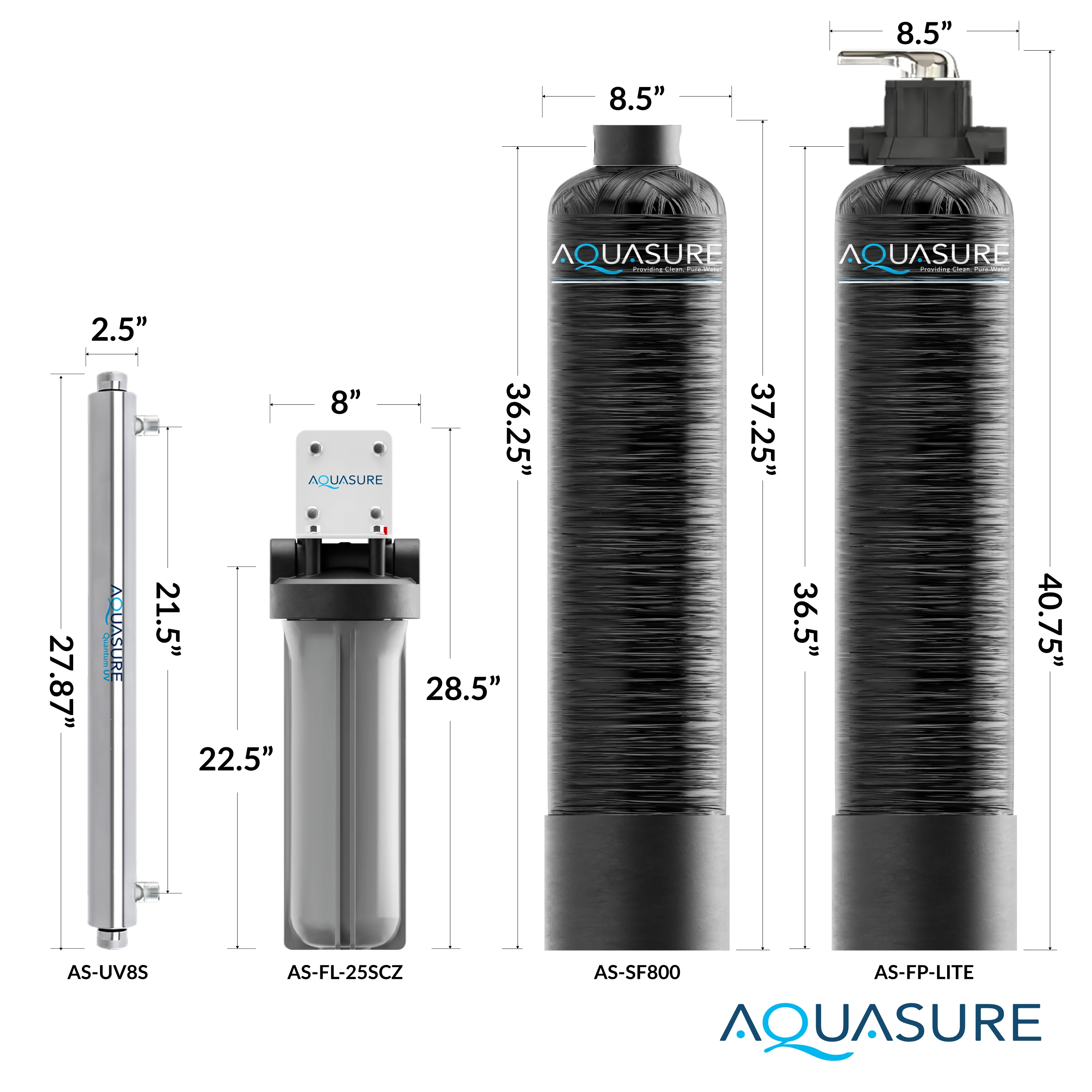 Serene Lite Series | 800K Gallons Whole House Salt-Free Conditioning/Softening Descaler Bundle with Water Treatment System, Pleated Sediment Pre-Filter and 8 GPM UV De-Activator - Image 7