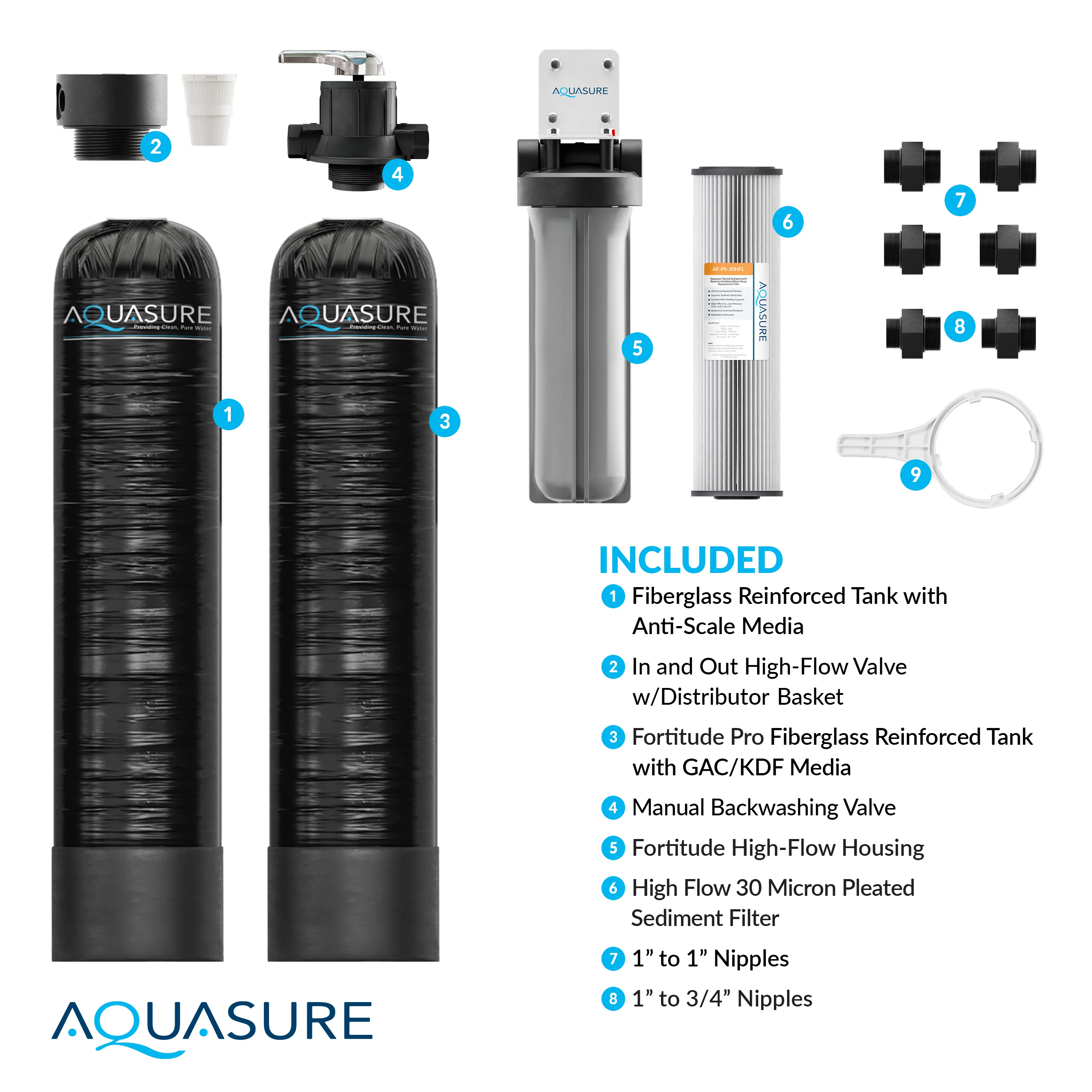 Serene Lite Series | 800K Gallons Whole House Salt-Free Conditioning/Softening Descaler Bundle with Water Treatment System and Pleated Sediment Pre-Filter - Image 6