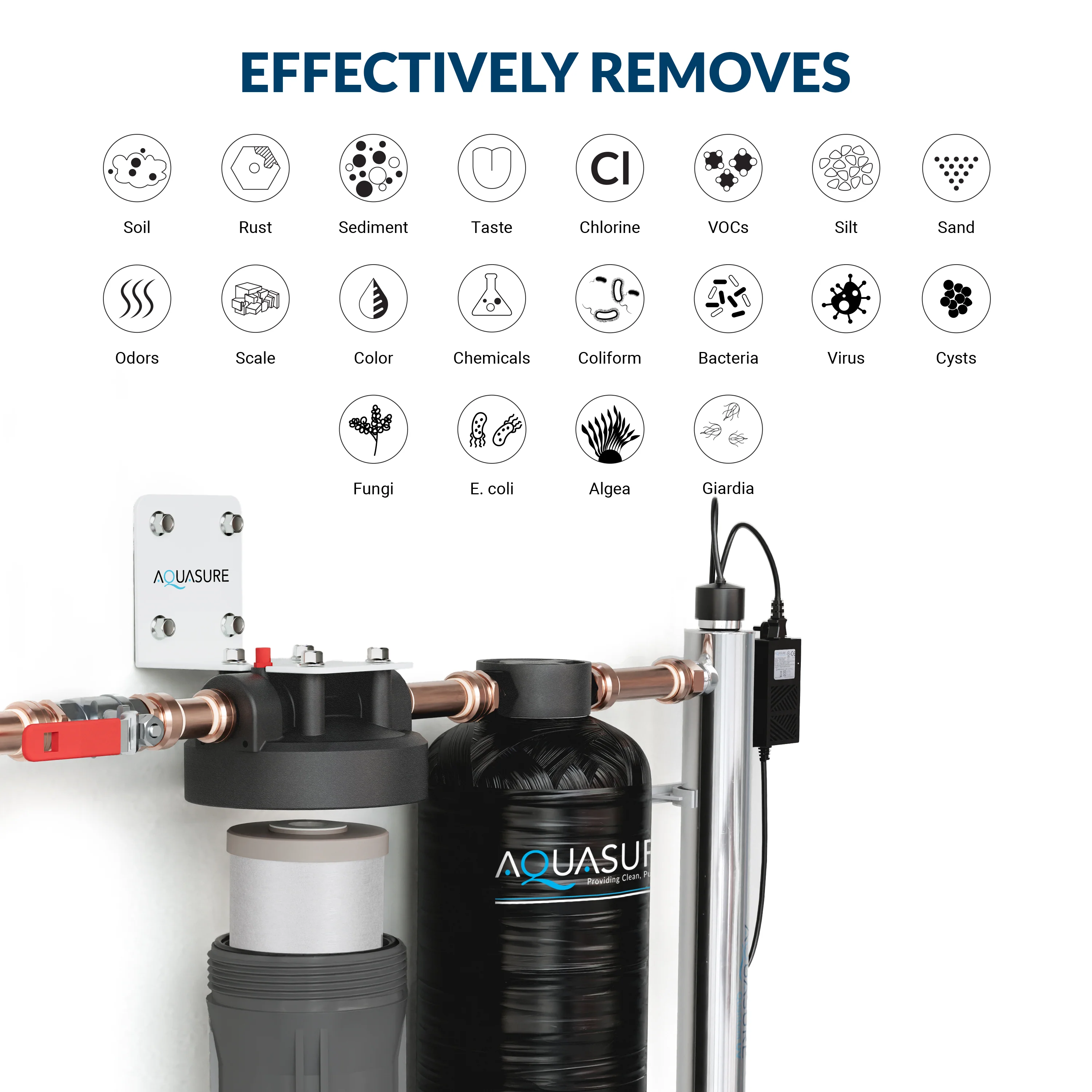 Serene Lite Series | 800K Gallons Whole House Salt-Free Water Conditioning/Softening Descaler Bundle with Triple Purpose Filter System and 8 GPM UV De-Activator - Image 4
