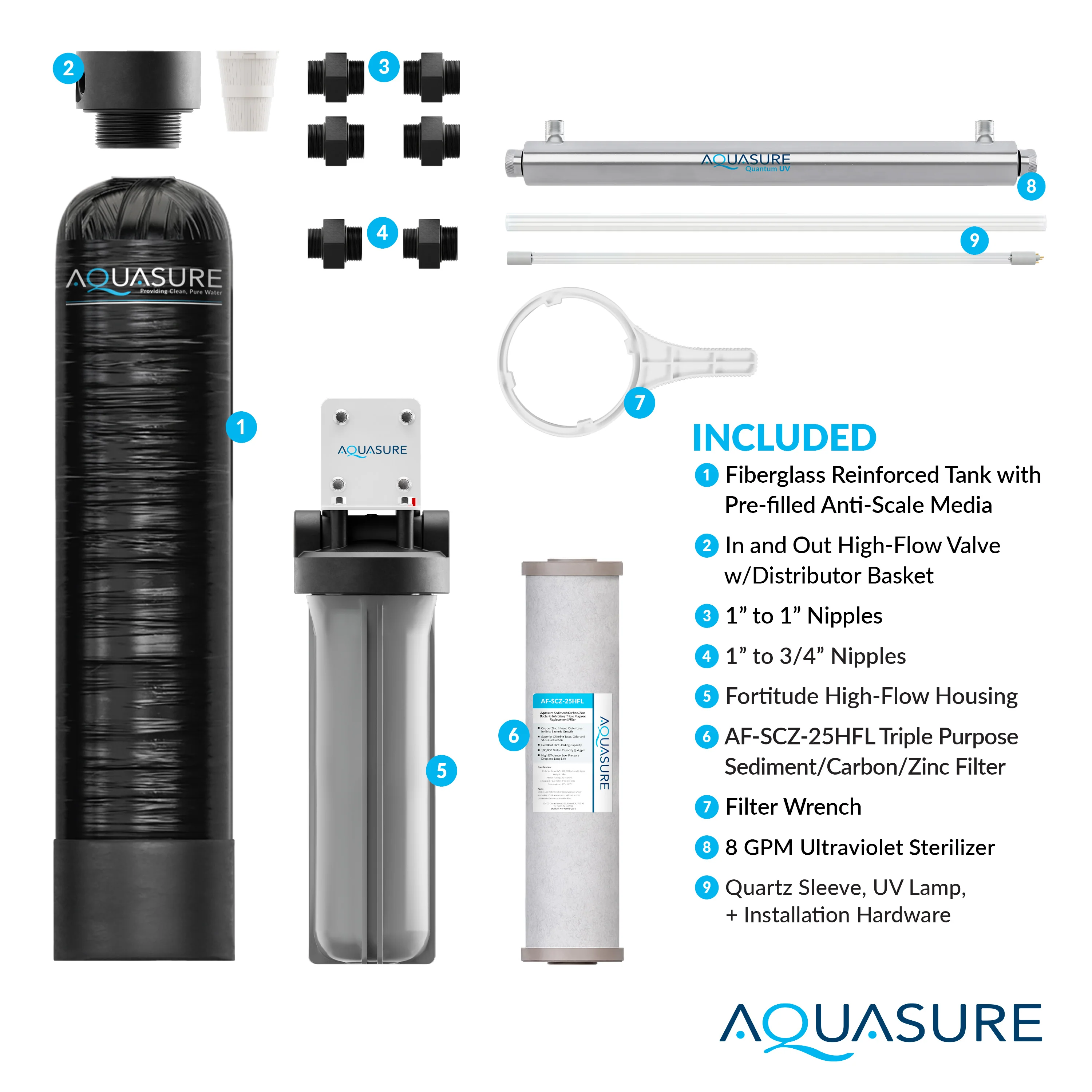 Serene Lite Series | 800K Gallons Whole House Salt-Free Water Conditioning/Softening Descaler Bundle with Triple Purpose Filter System and 8 GPM UV De-Activator - Image 6