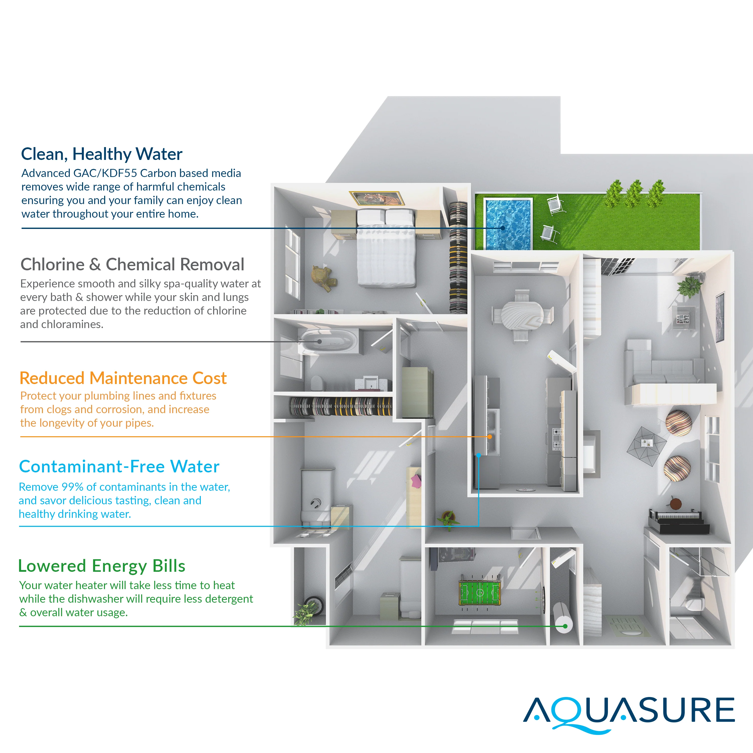 Signature Elite Series 64K: Premium Whole House Water Treatment - 75 GPD Reverse Osmosis (RO) System - Image 4