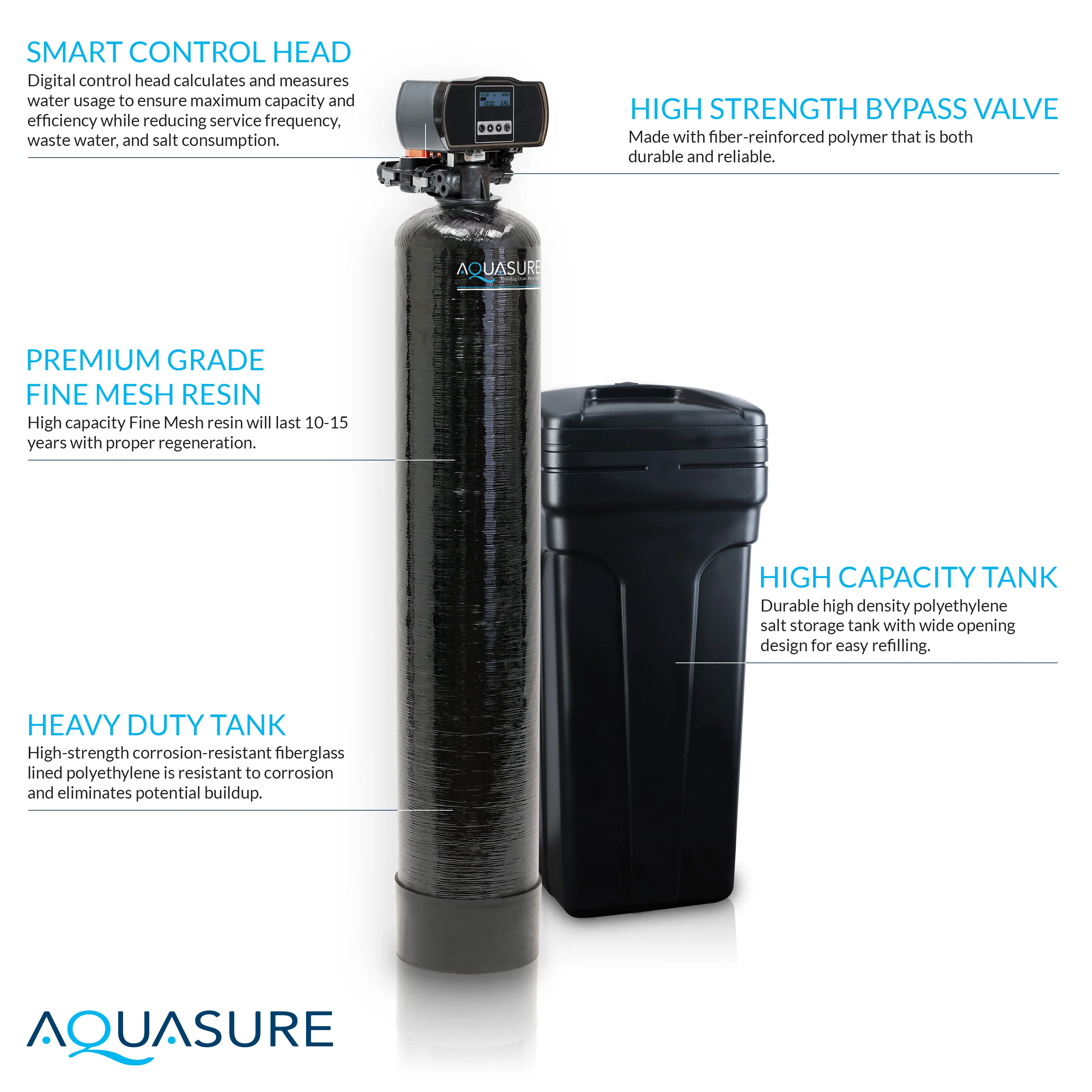 Signature Elite | 1,500,000 Gallons Whole House Water Filter Treatment Bundle with 64,000 Grains Softener w/ Fine Mesh Resin, 75 GPD Reverse Osmosis System - Image 5