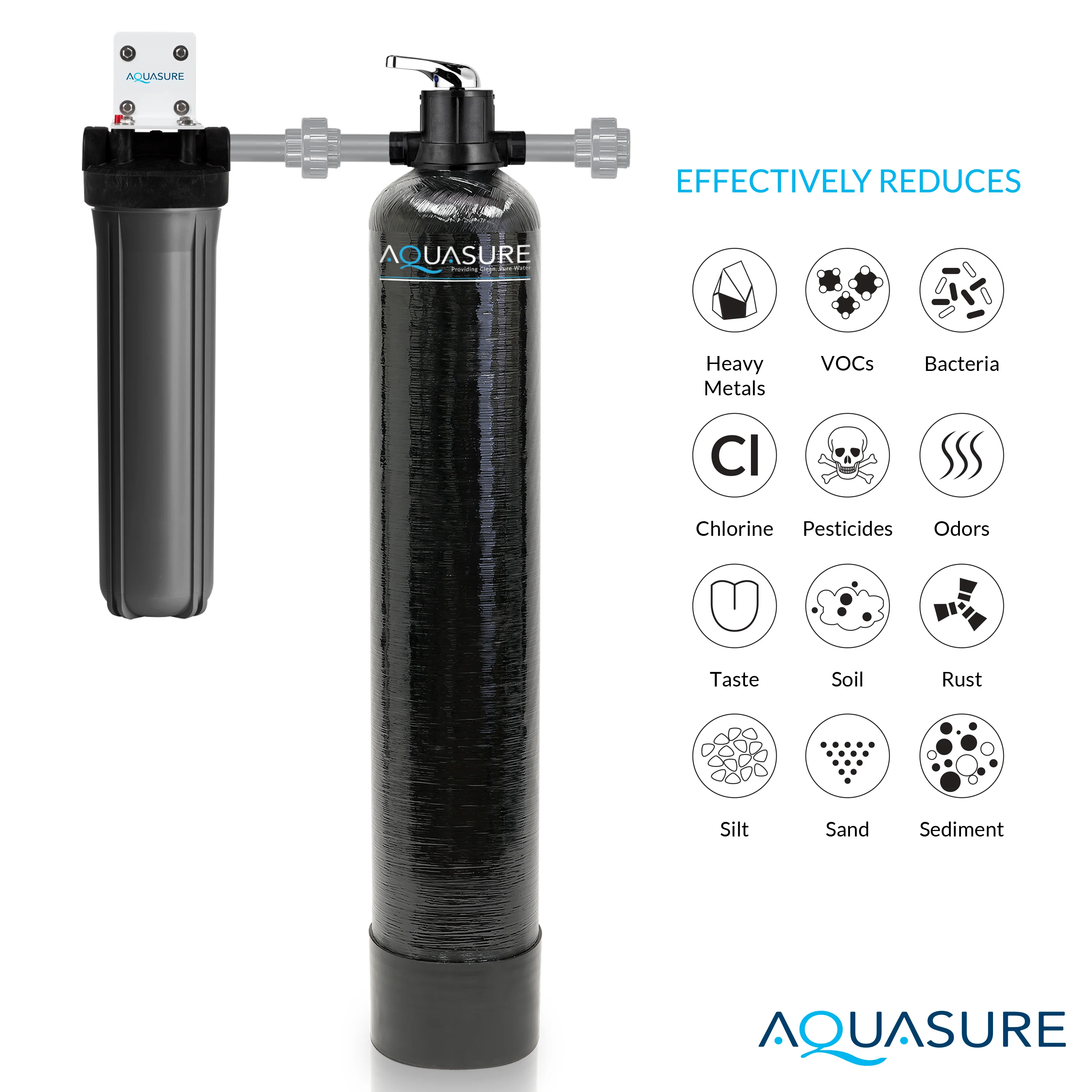 Signature Elite | 1,500,000 Gallons Whole House Water Filter Treatment Bundle with 72,000 Grains Fine Mesh Resin Softener, 75 GPD Reverse Osmosis System - Image 6