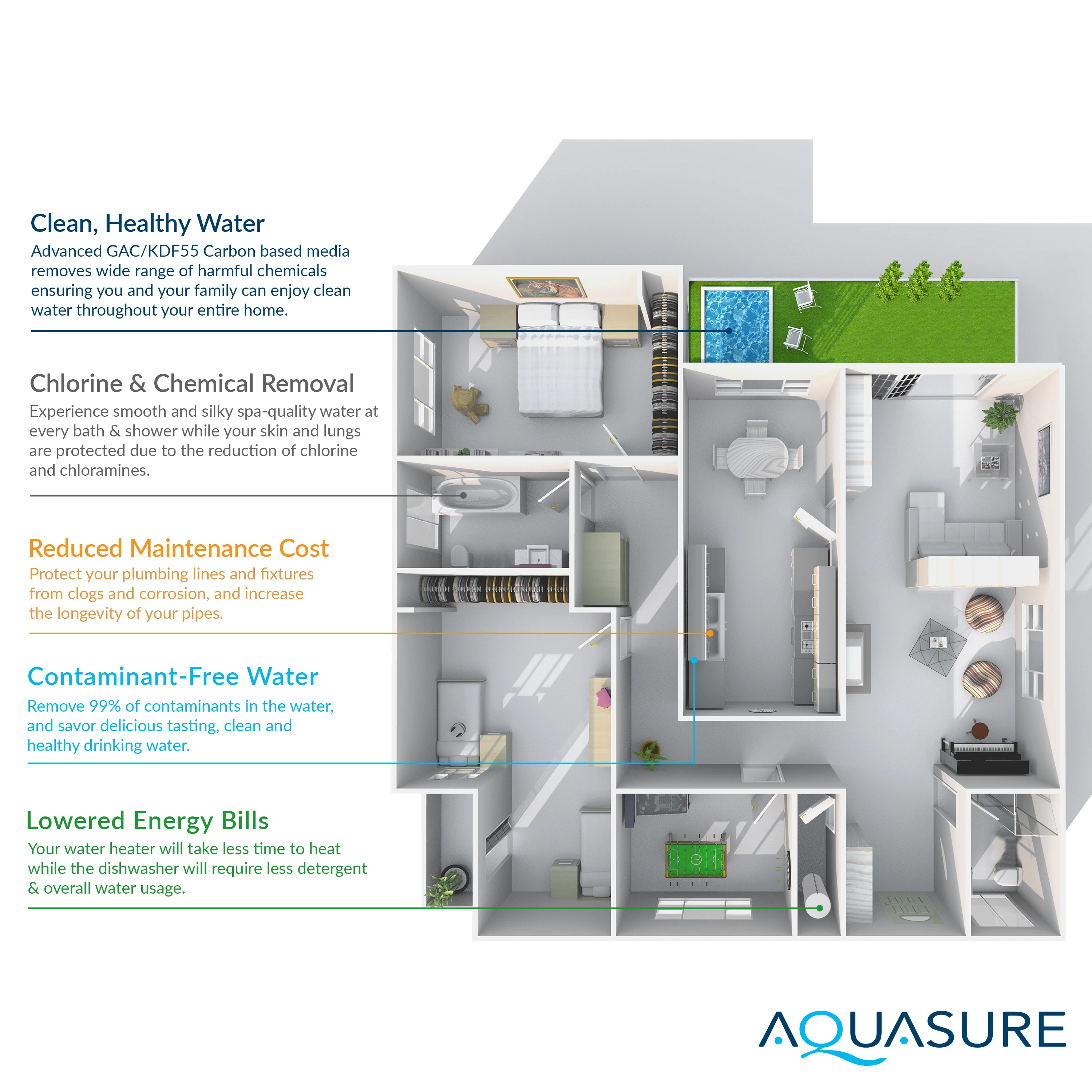 Signature Elite | 1,500,000 Gallons Whole House Water Filter Treatment Bundle with 72,000 Grains Fine Mesh Resin Softener, 75 GPD Reverse Osmosis System - Image 9