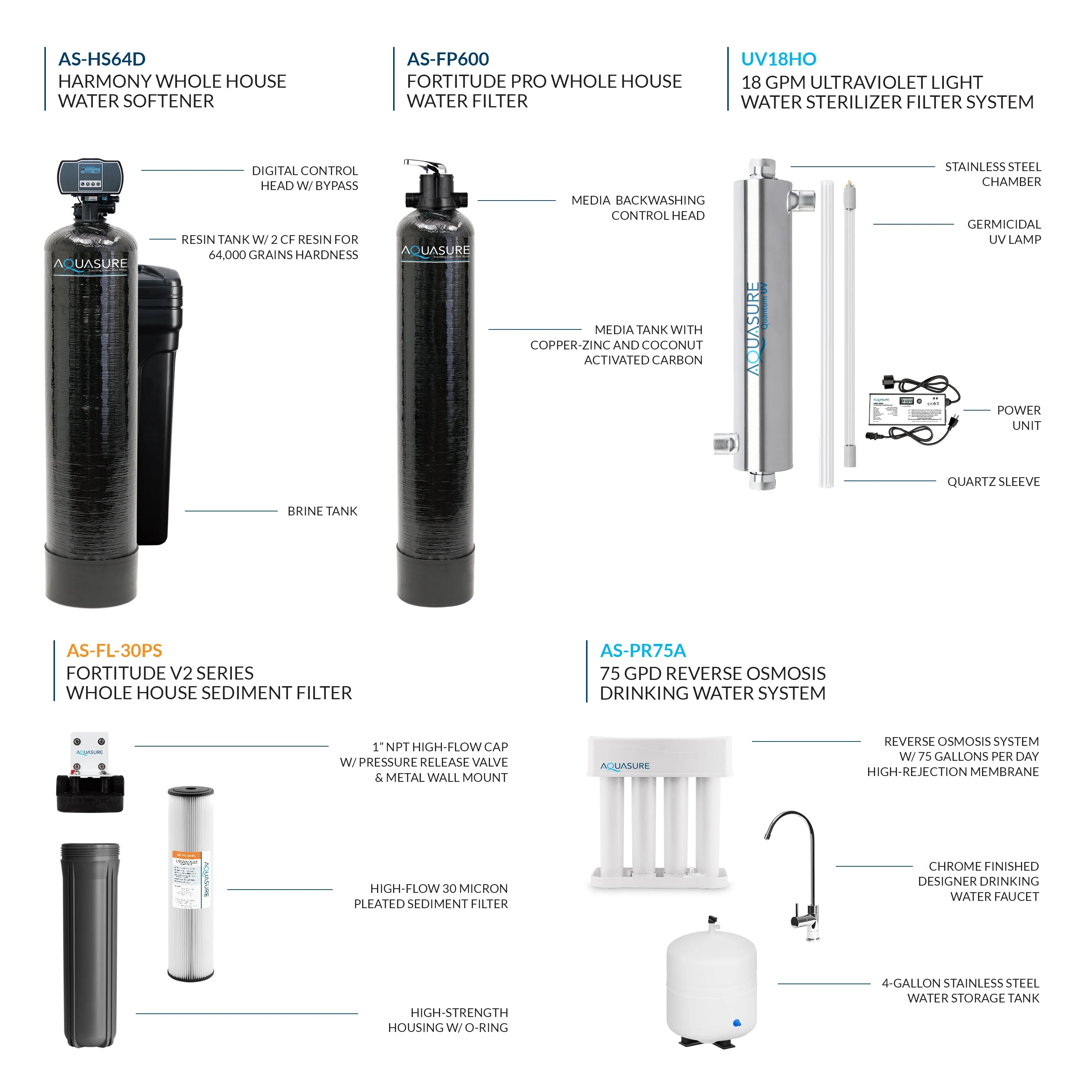 Signature Elite | 5-in-1 Whole House Water Treatment Bundle with 72,000 Grains Fine Mesh Resin Softener and 18 GPM UV Sterilizer - Image 11