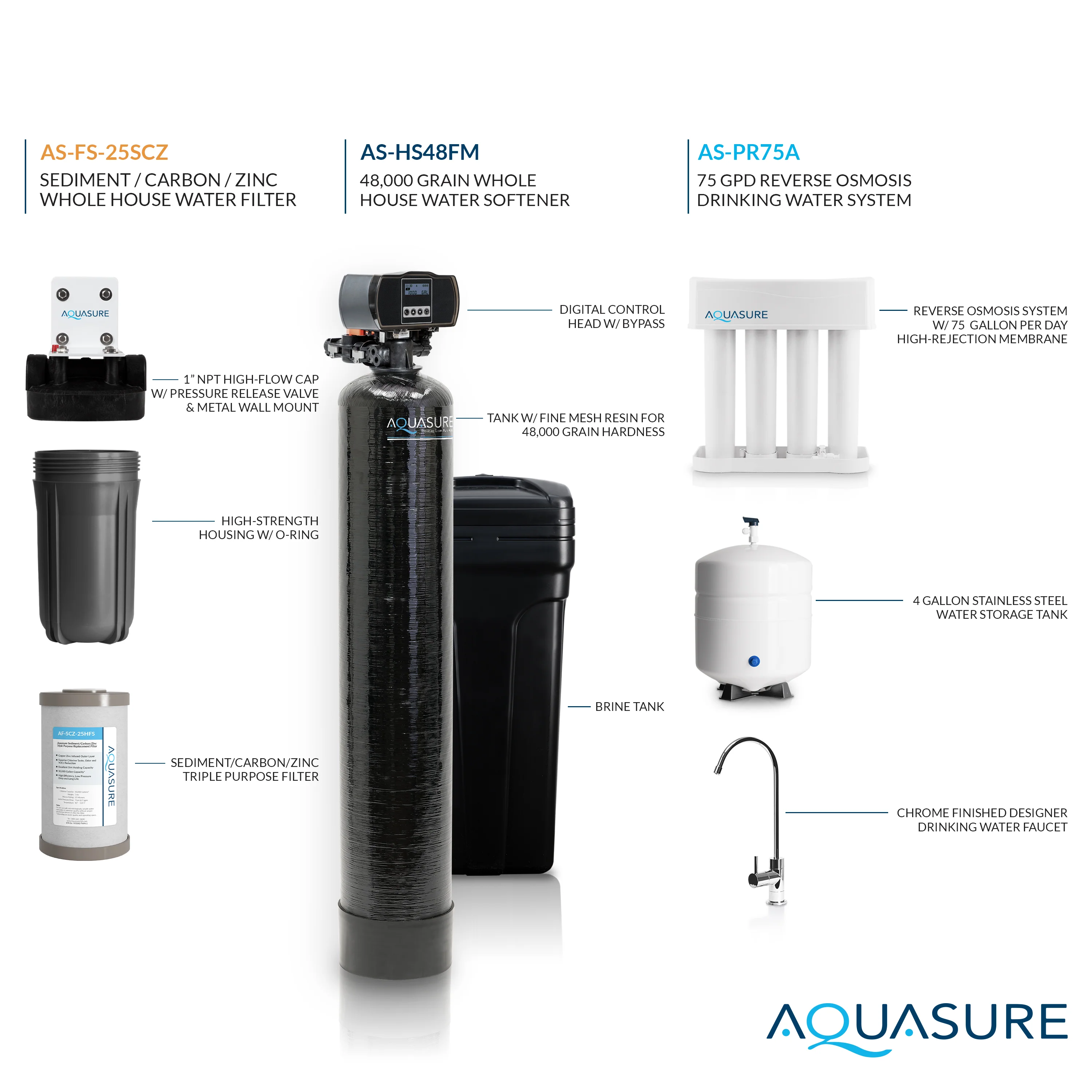 Signature Elite | Whole House Water Filter Bundle with 48,000 Grains Softener w/ Fine Mesh Resin, 75 GPD Reverse Osmosis System & Triple Purpose Pre-Filter - Image 9